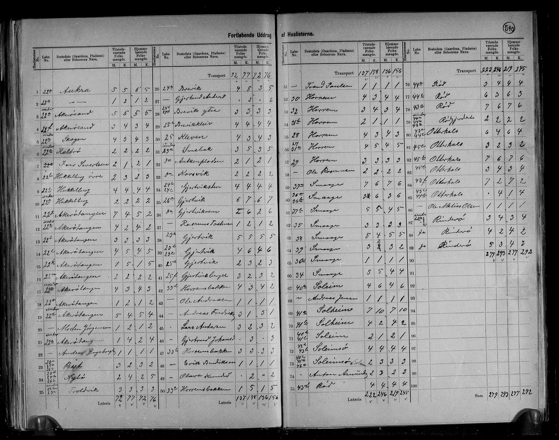 RA, 1891 census for 1545 Aukra, 1891, p. 9