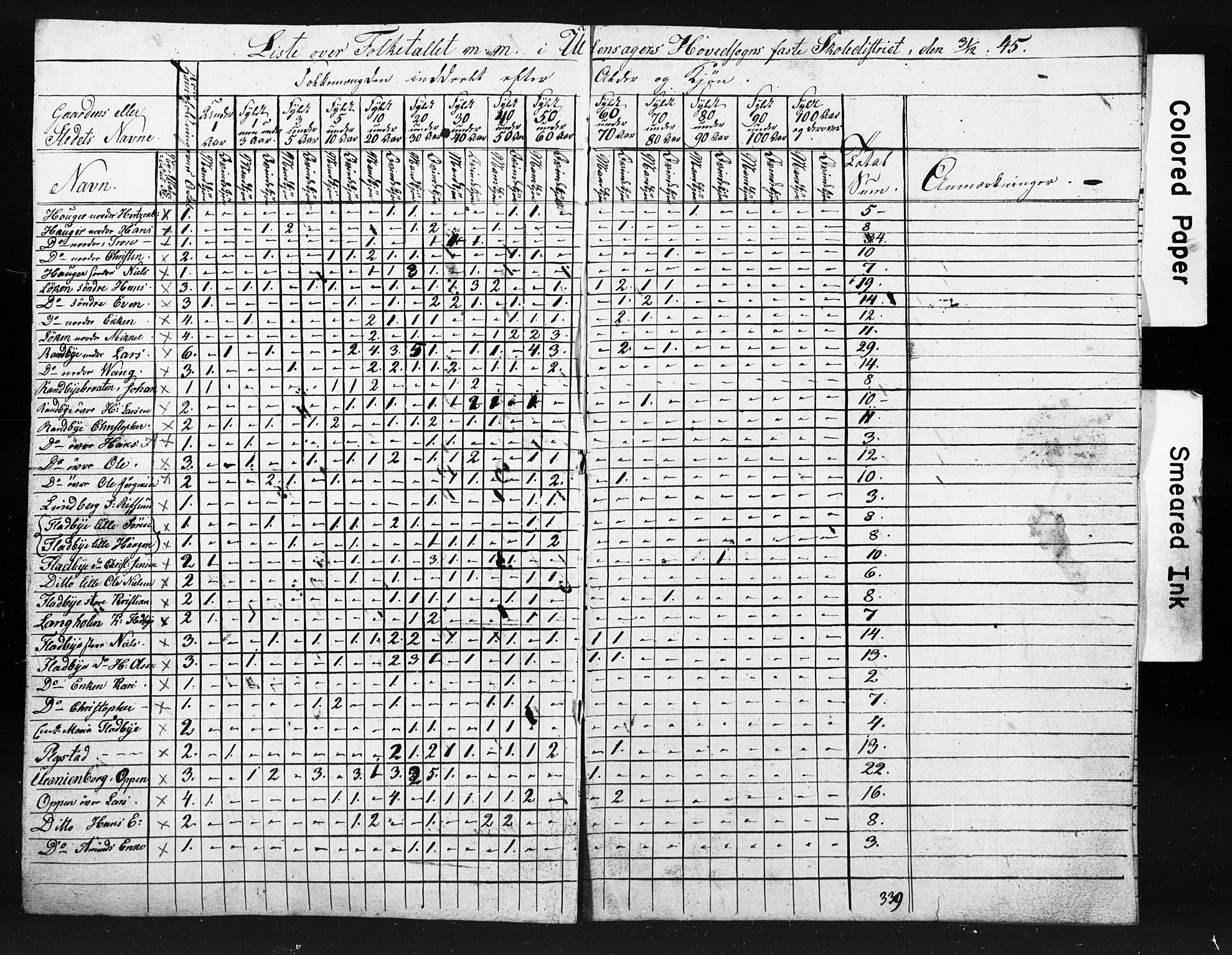 , Census 1845 for Ullensaker, 1845, p. 4