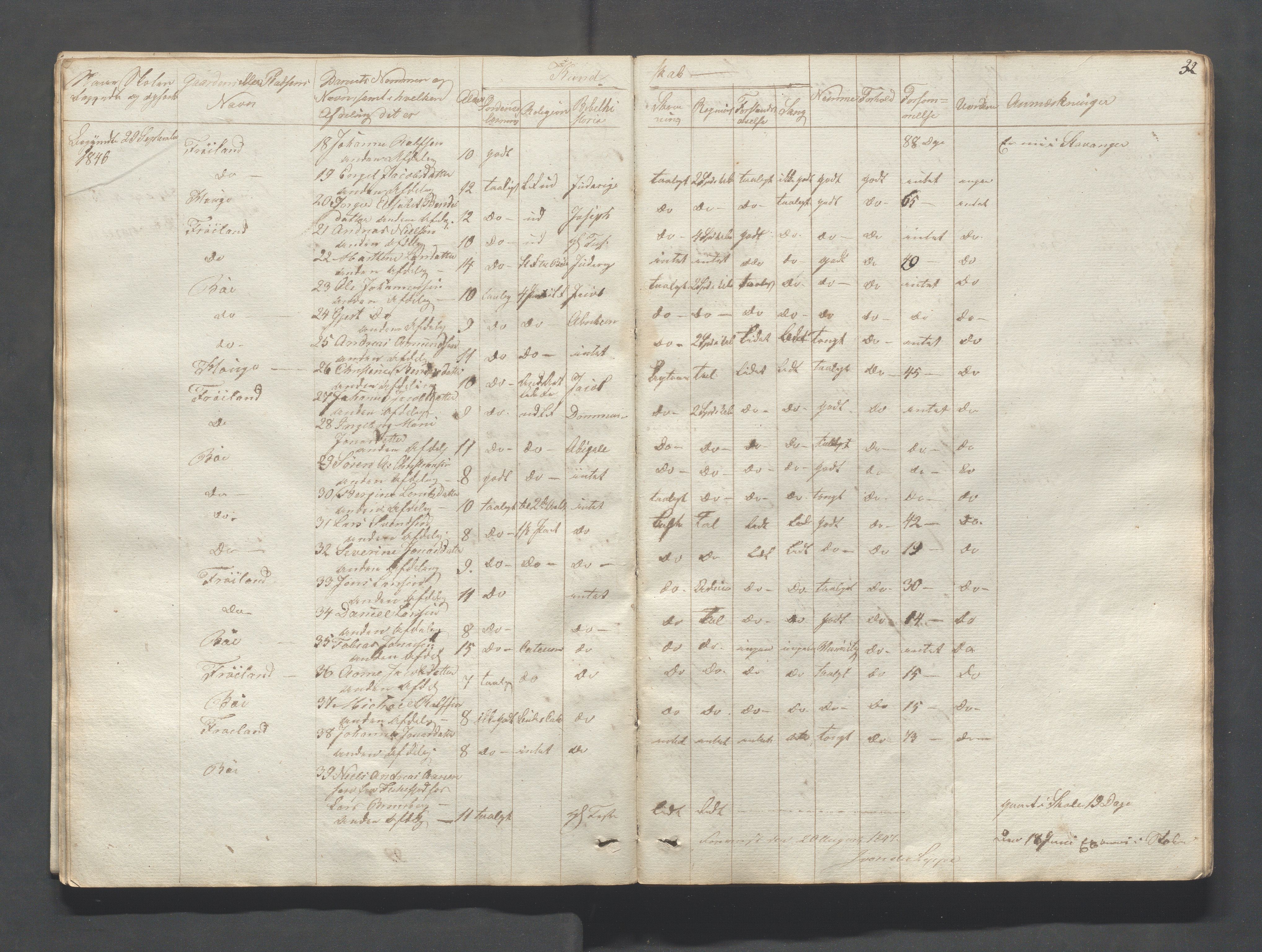 Sokndal kommune- Skolestyret/Skolekontoret, IKAR/K-101142/H/L0004: Skoleprotokoll - Sokndals faste skole, 1839-1861, p. 32