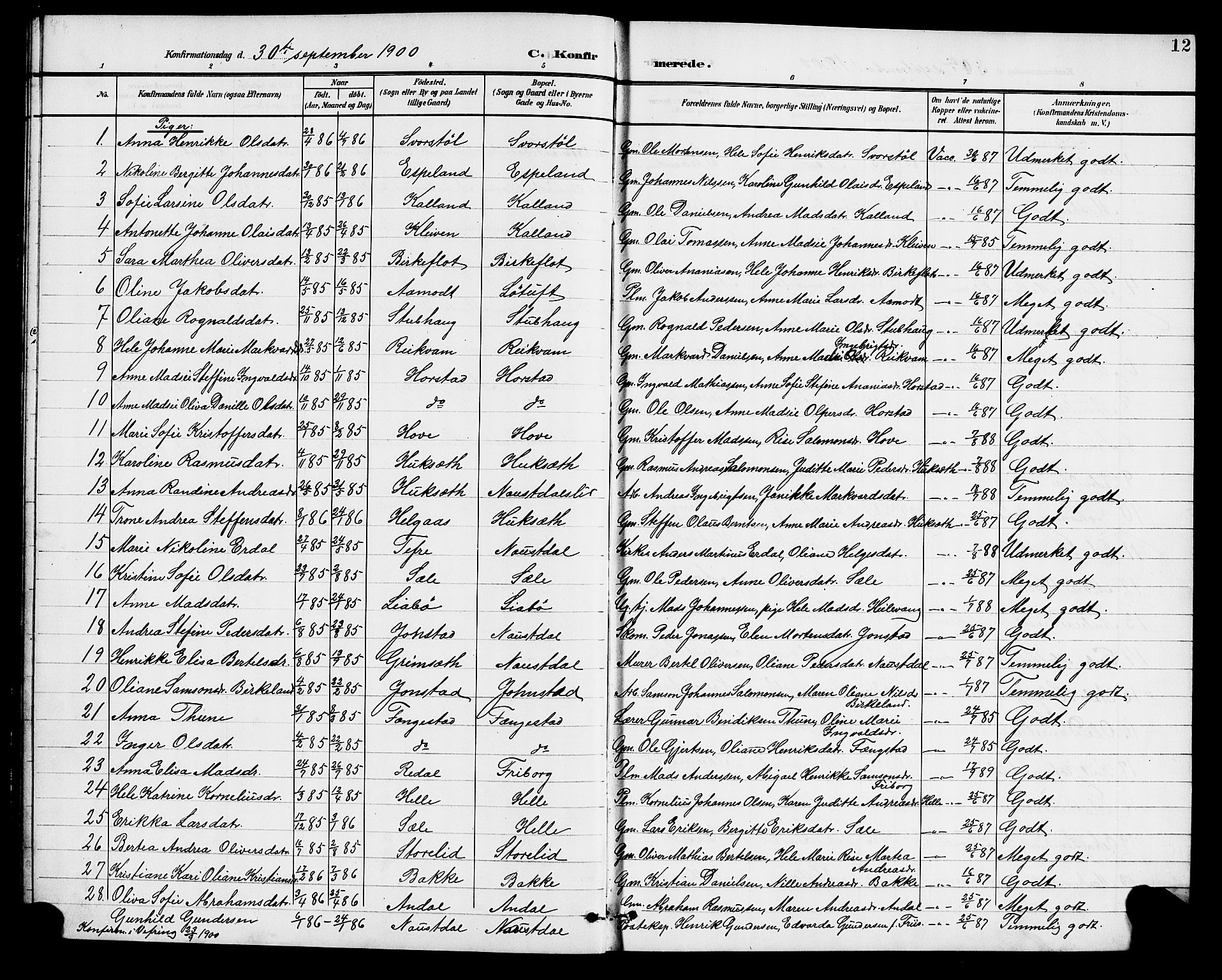 Førde sokneprestembete, SAB/A-79901/H/Hab/Habd/L0005: Parish register (copy) no. D 5, 1898-1911, p. 12