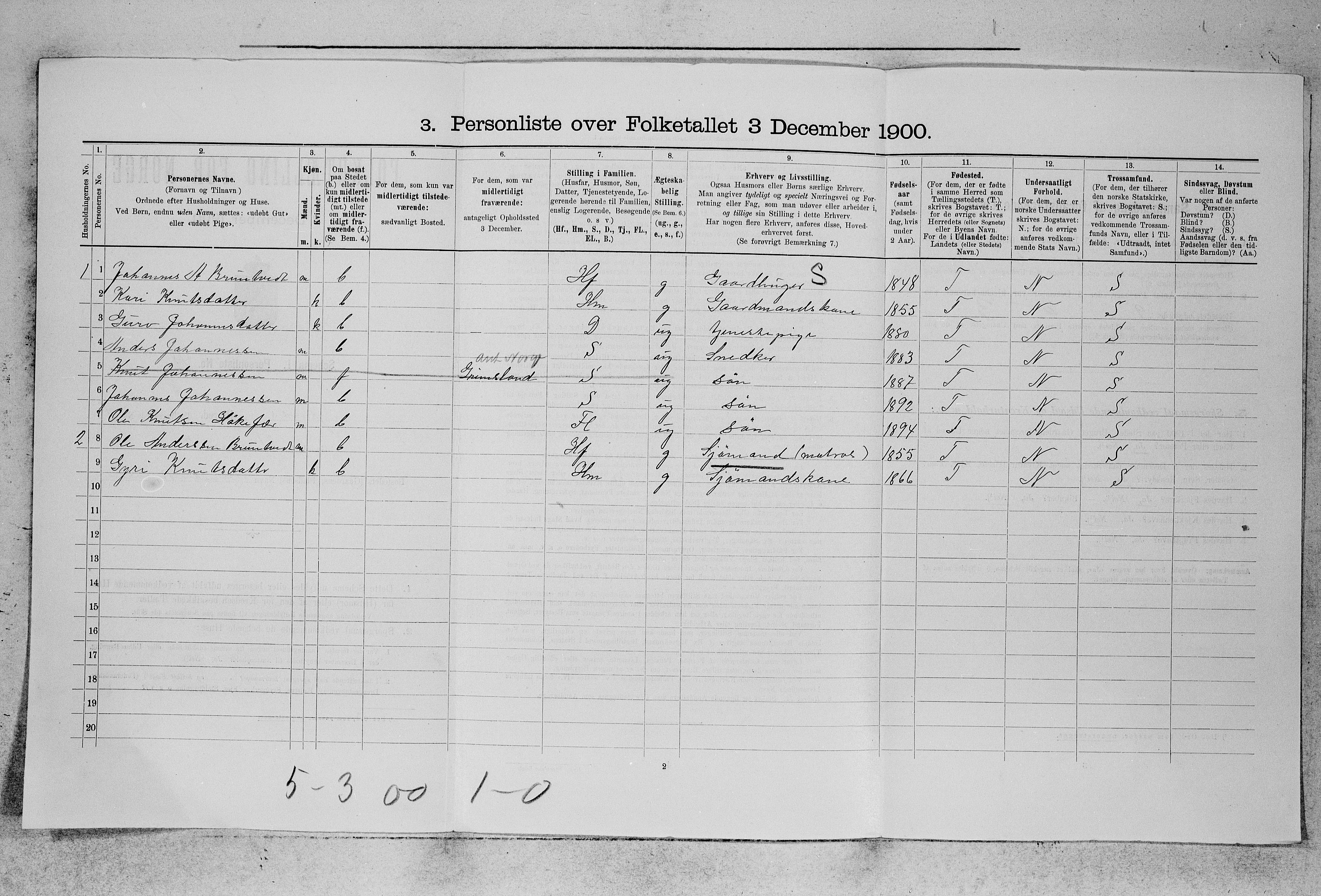 SAB, 1900 census for Tysnes, 1900, p. 190