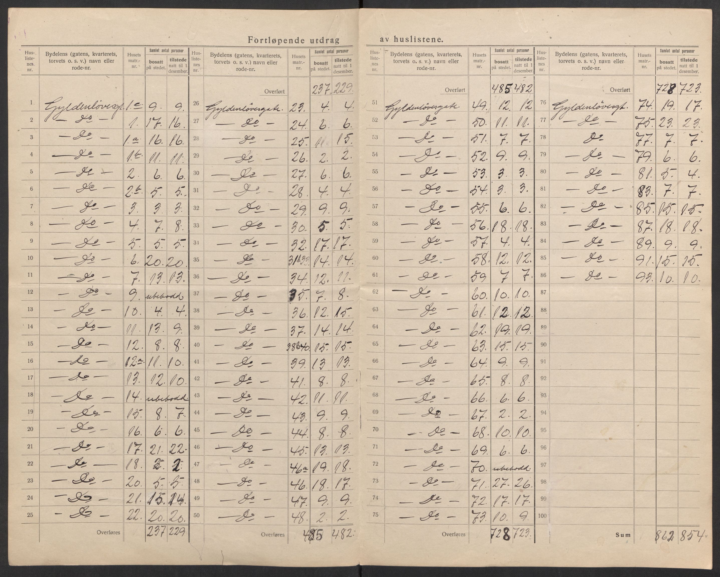 SAK, 1920 census for Kristiansand, 1920, p. 23