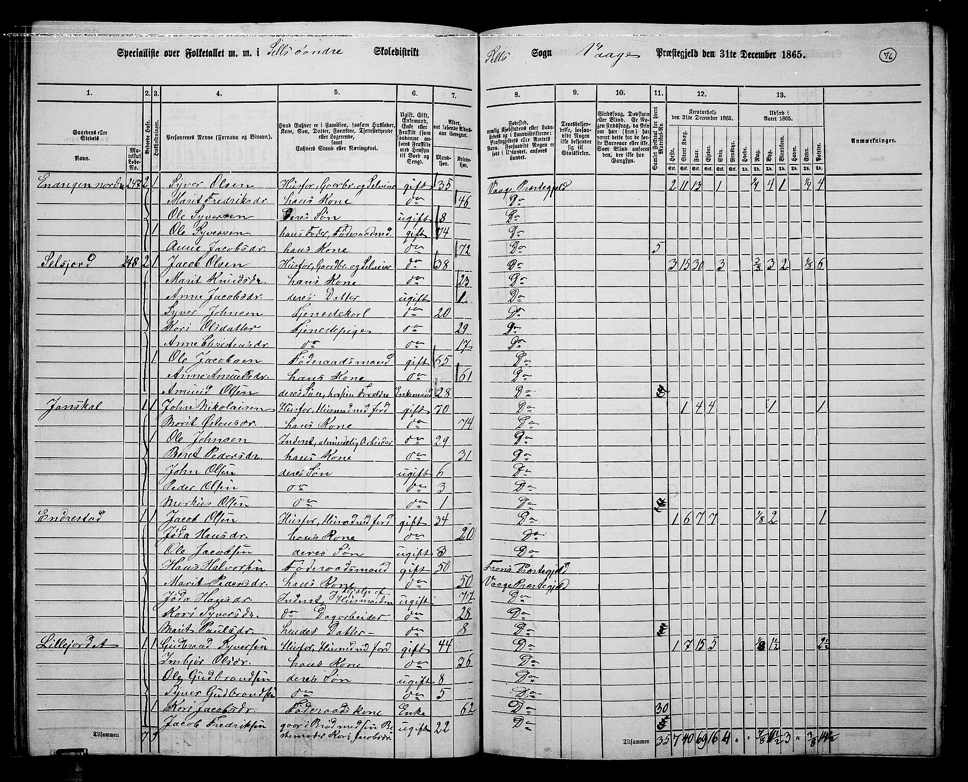 RA, 1865 census for Vågå, 1865, p. 236