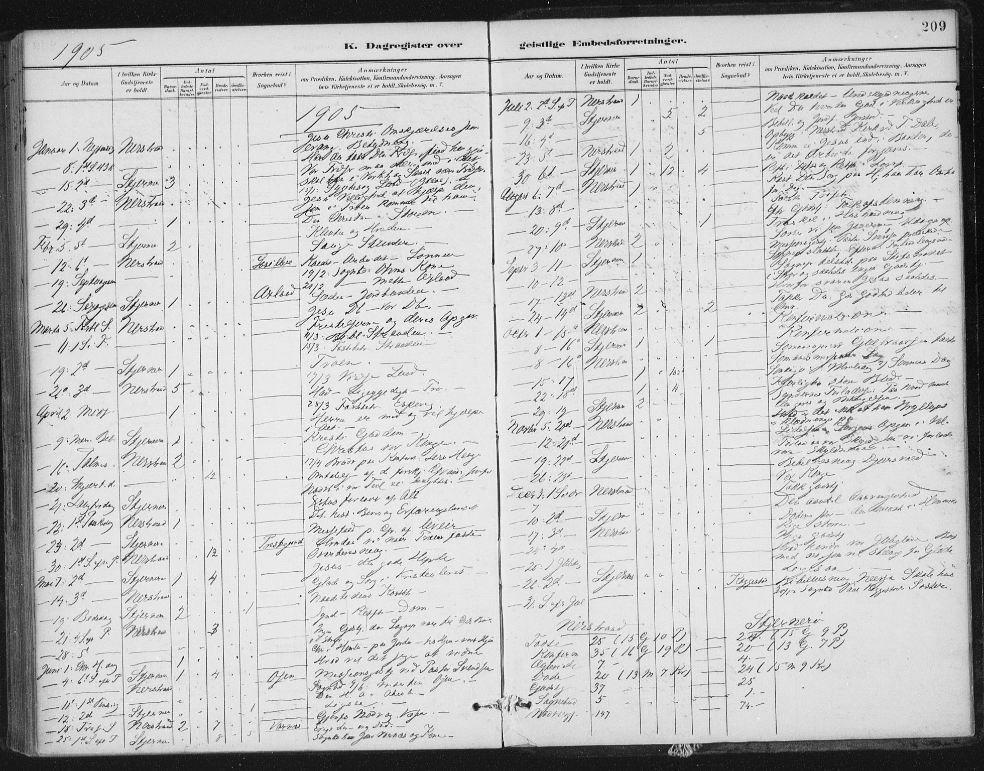 Nedstrand sokneprestkontor, AV/SAST-A-101841/01/IV: Parish register (official) no. A 13, 1887-1915, p. 209