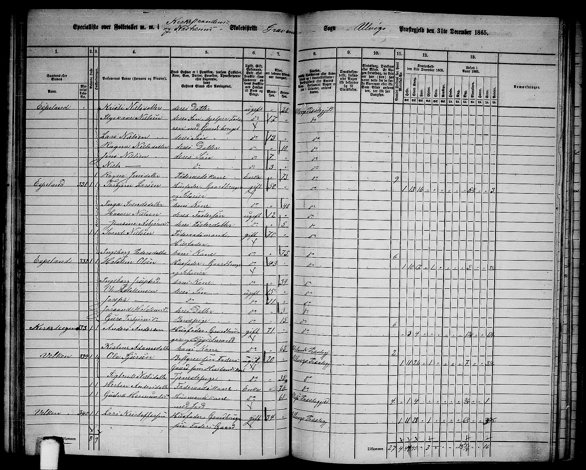 RA, 1865 census for Ulvik, 1865, p. 131