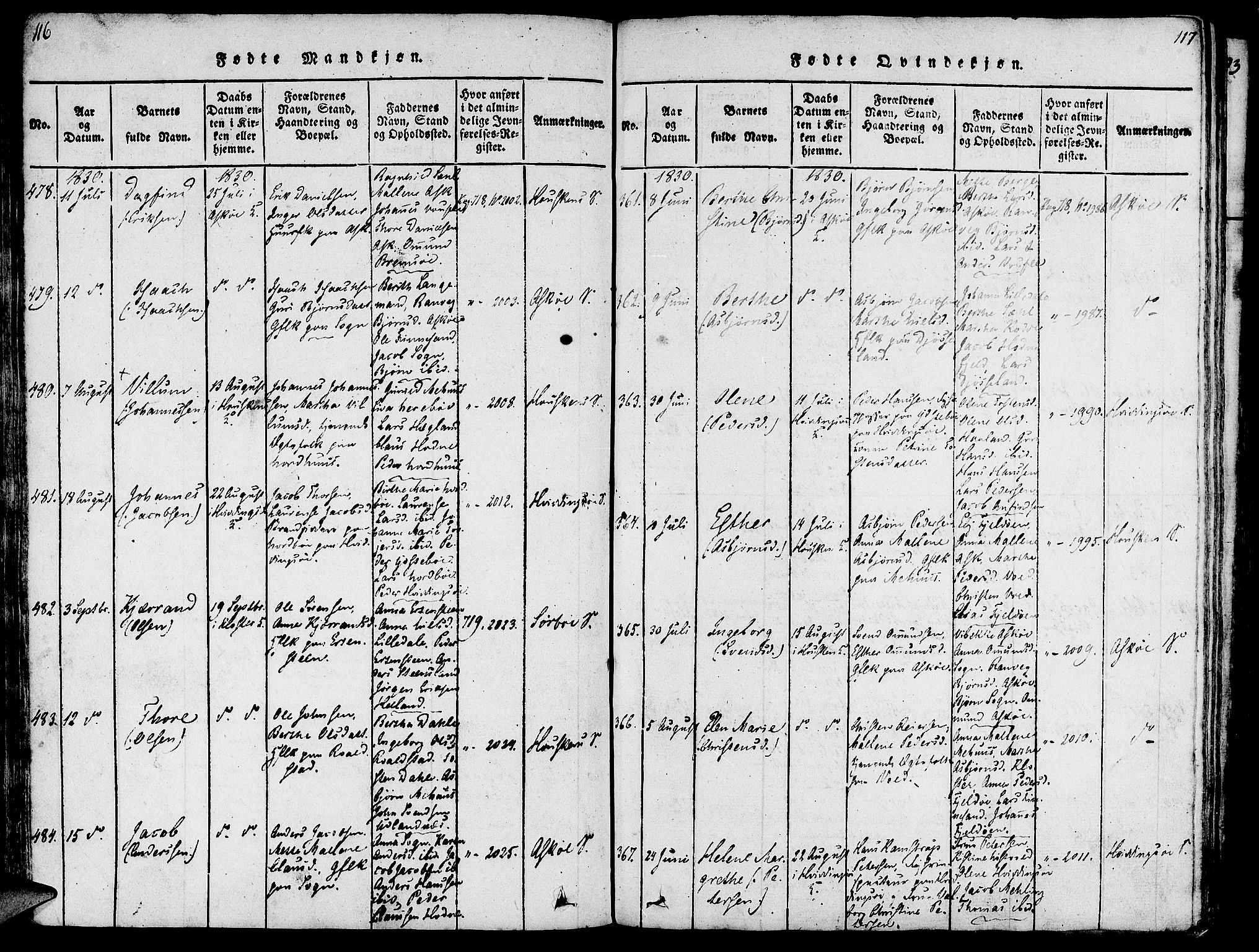 Rennesøy sokneprestkontor, SAST/A -101827/H/Ha/Haa/L0004: Parish register (official) no. A 4, 1816-1837, p. 116-117