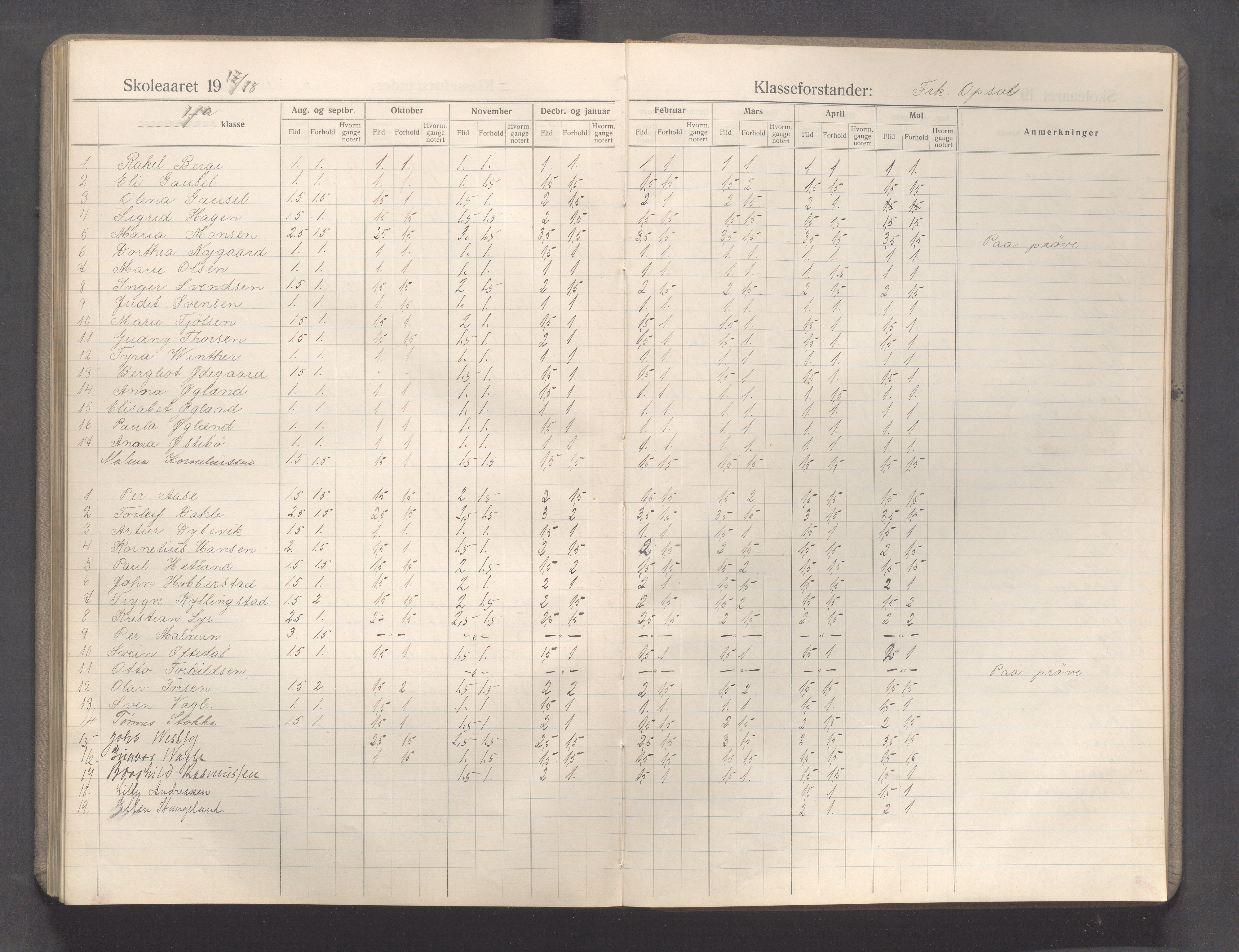 Sandnes kommune - Sandnes folkeskole/Trones skole, IKAR/K-100247/F/L0009: Karakterprotokoll, 1910-1919, p. 140