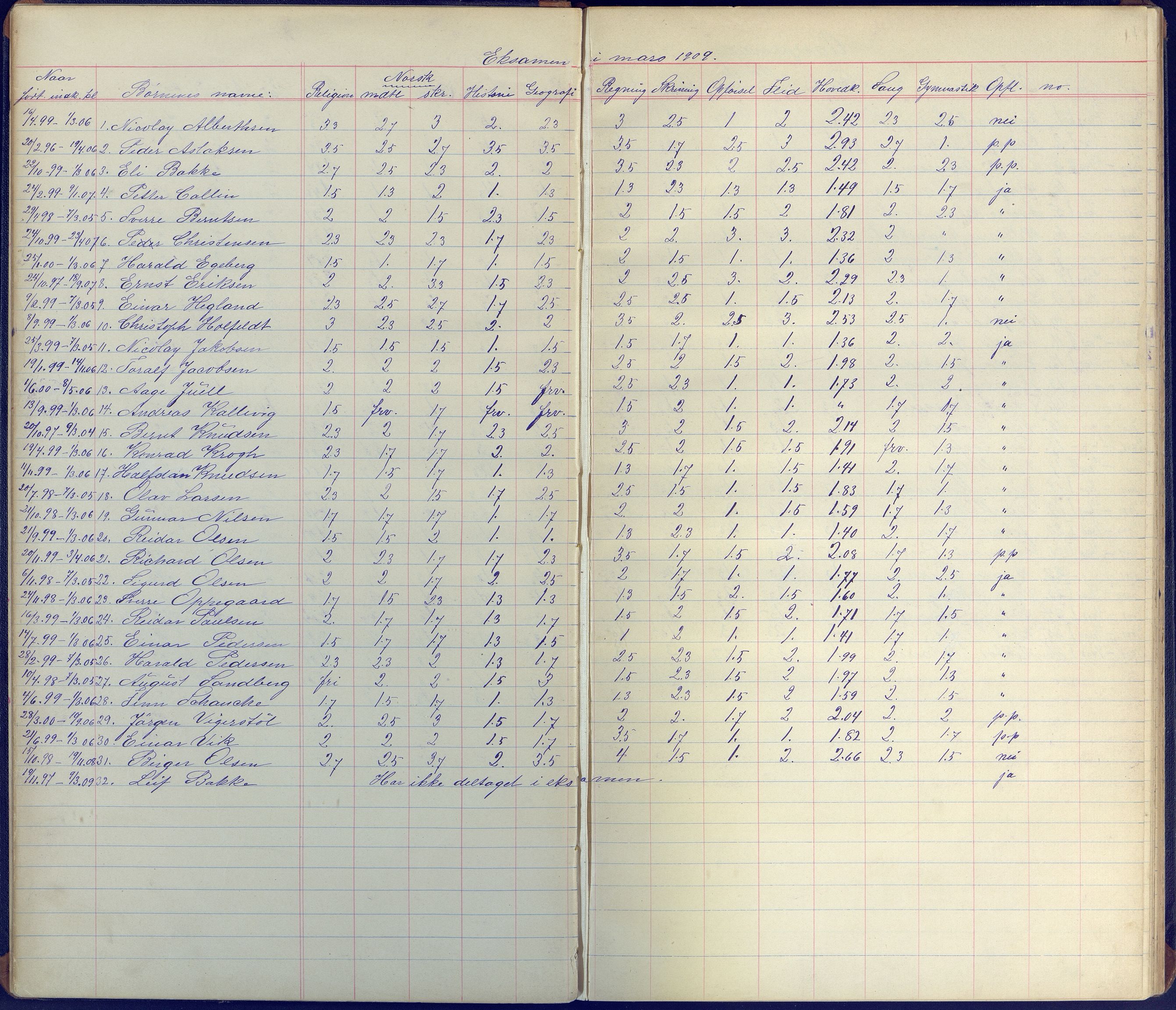 Arendal kommune, Katalog I, AAKS/KA0906-PK-I/07/L0098: Karakterprotkoll klasse 3A, 1899-1963