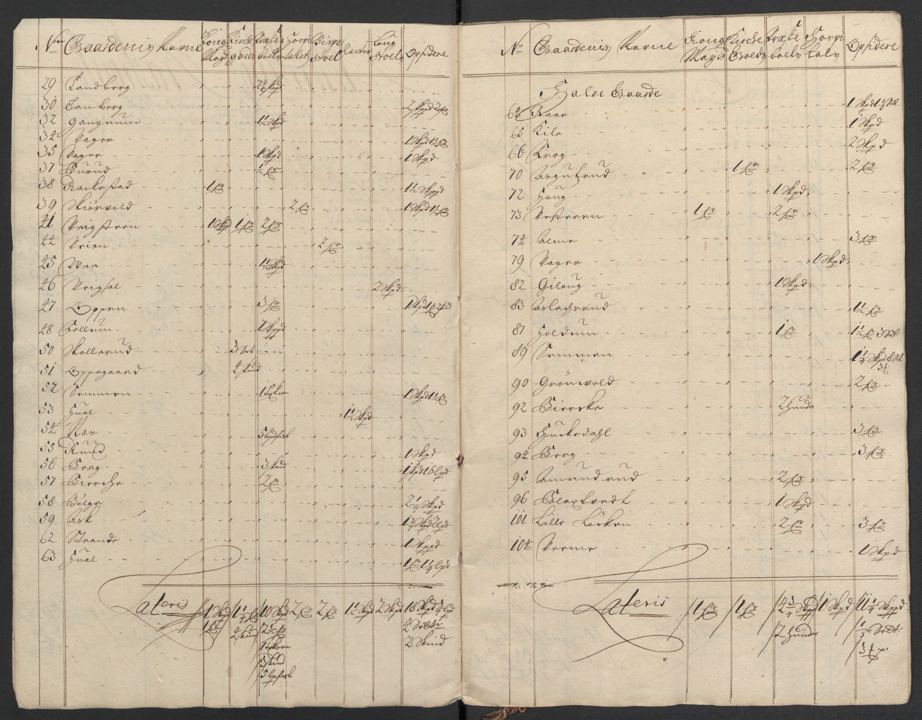 Rentekammeret inntil 1814, Reviderte regnskaper, Fogderegnskap, RA/EA-4092/R22/L1458: Fogderegnskap Ringerike, Hallingdal og Buskerud, 1701, p. 295