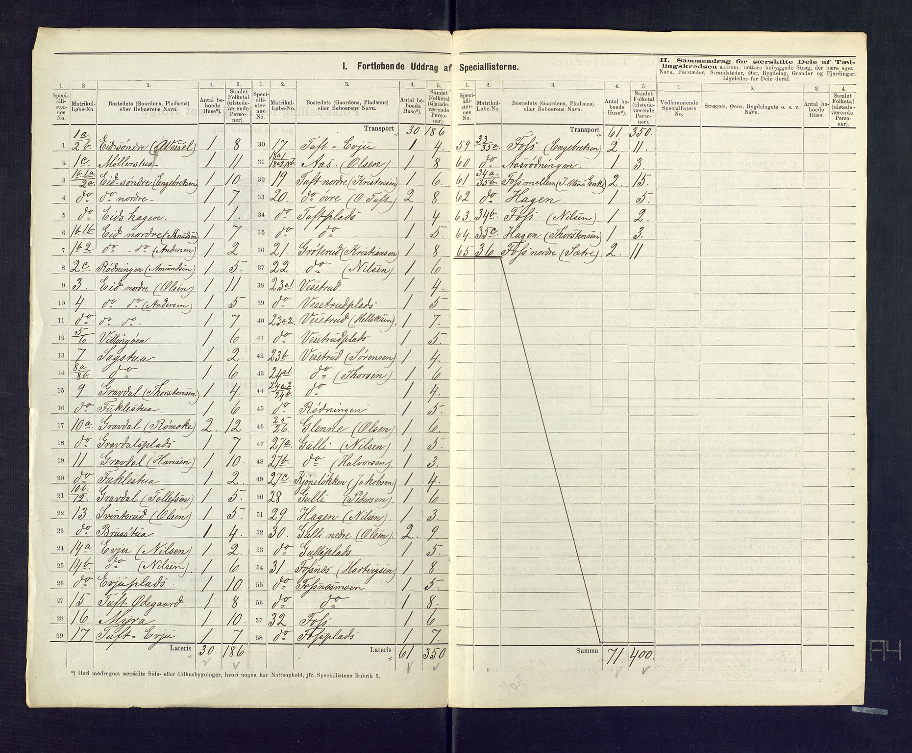 SAKO, 1875 census for 0629P Sandsvær, 1875, p. 3