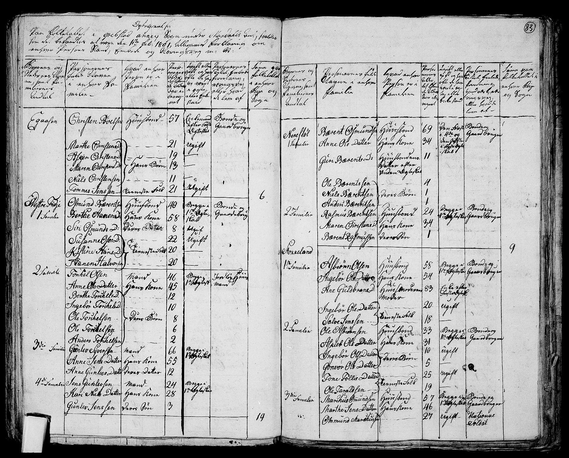 RA, 1801 census for 1018P Søgne, 1801, p. 82b-83a