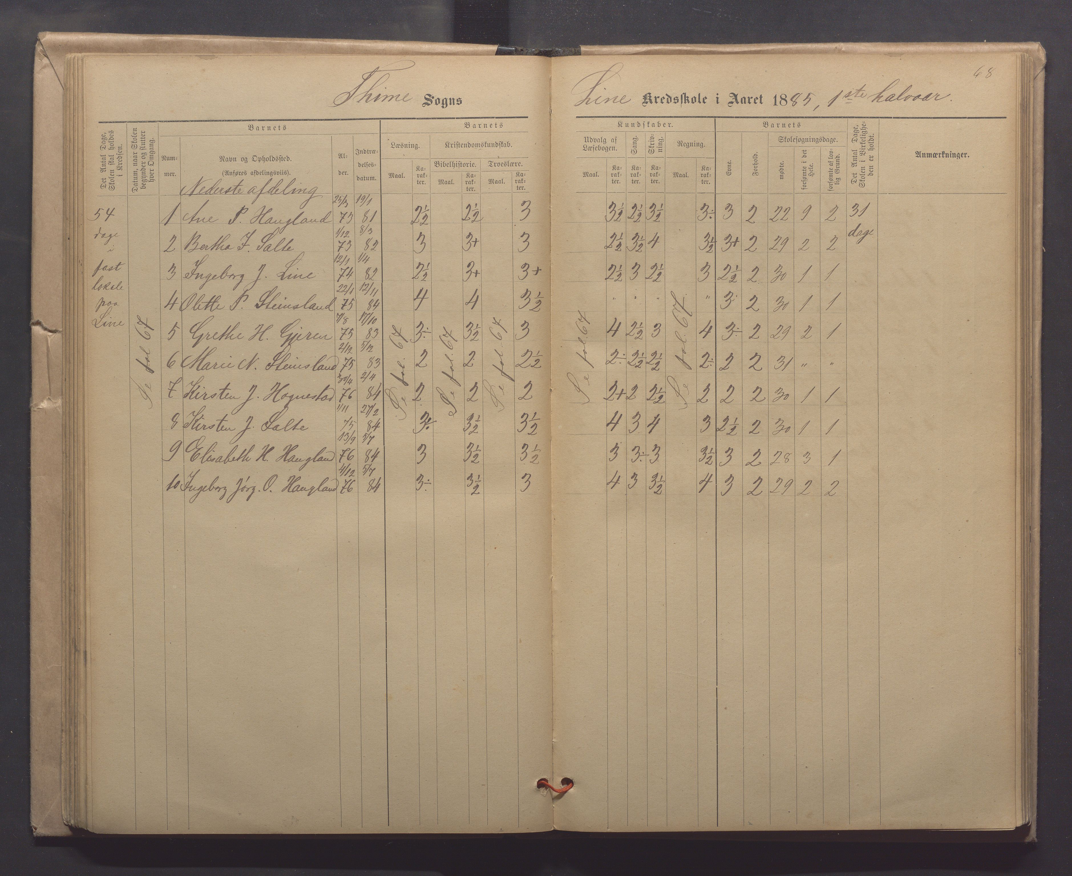 Time kommune - Line/Hognestad skole, IKAR/K-100802/H/L0003: Skoleprotokoll, 1879-1890, p. 68