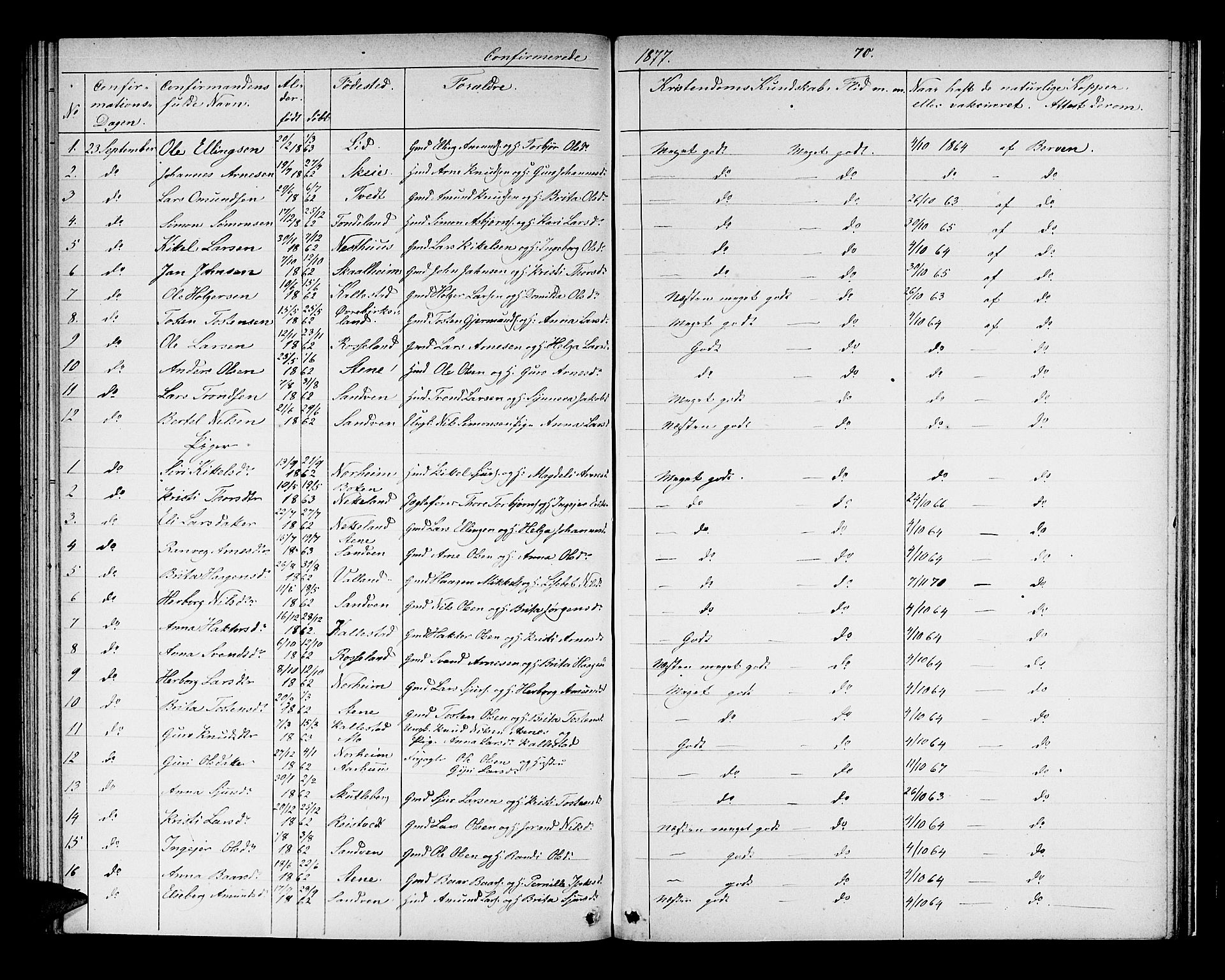 Kvam sokneprestembete, SAB/A-76201/H/Hab: Parish register (copy) no. B 2, 1870-1883, p. 70