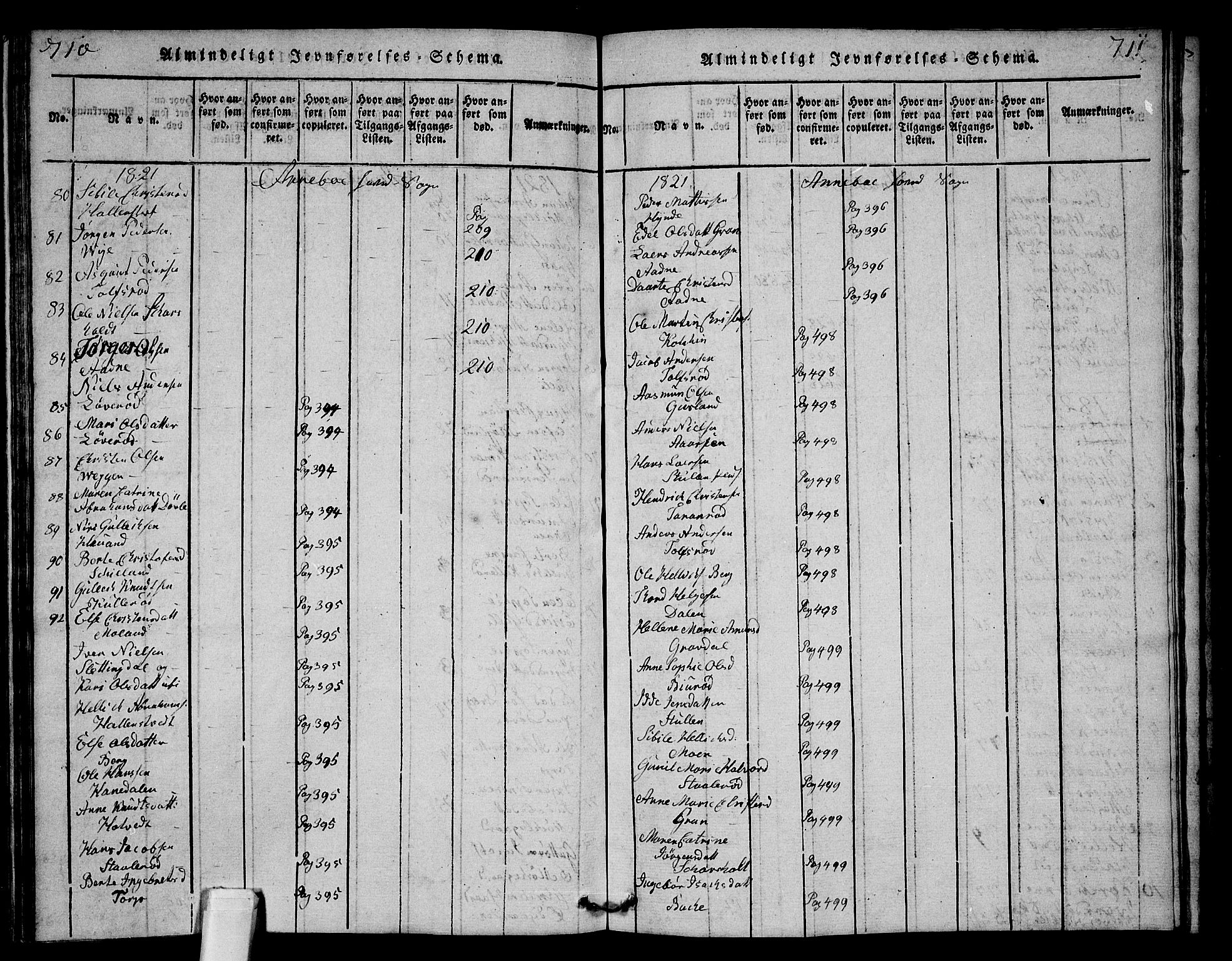 Andebu kirkebøker, AV/SAKO-A-336/G/Ga/L0001: Parish register (copy) no. I 1 /1, 1815-1823, p. 710-711