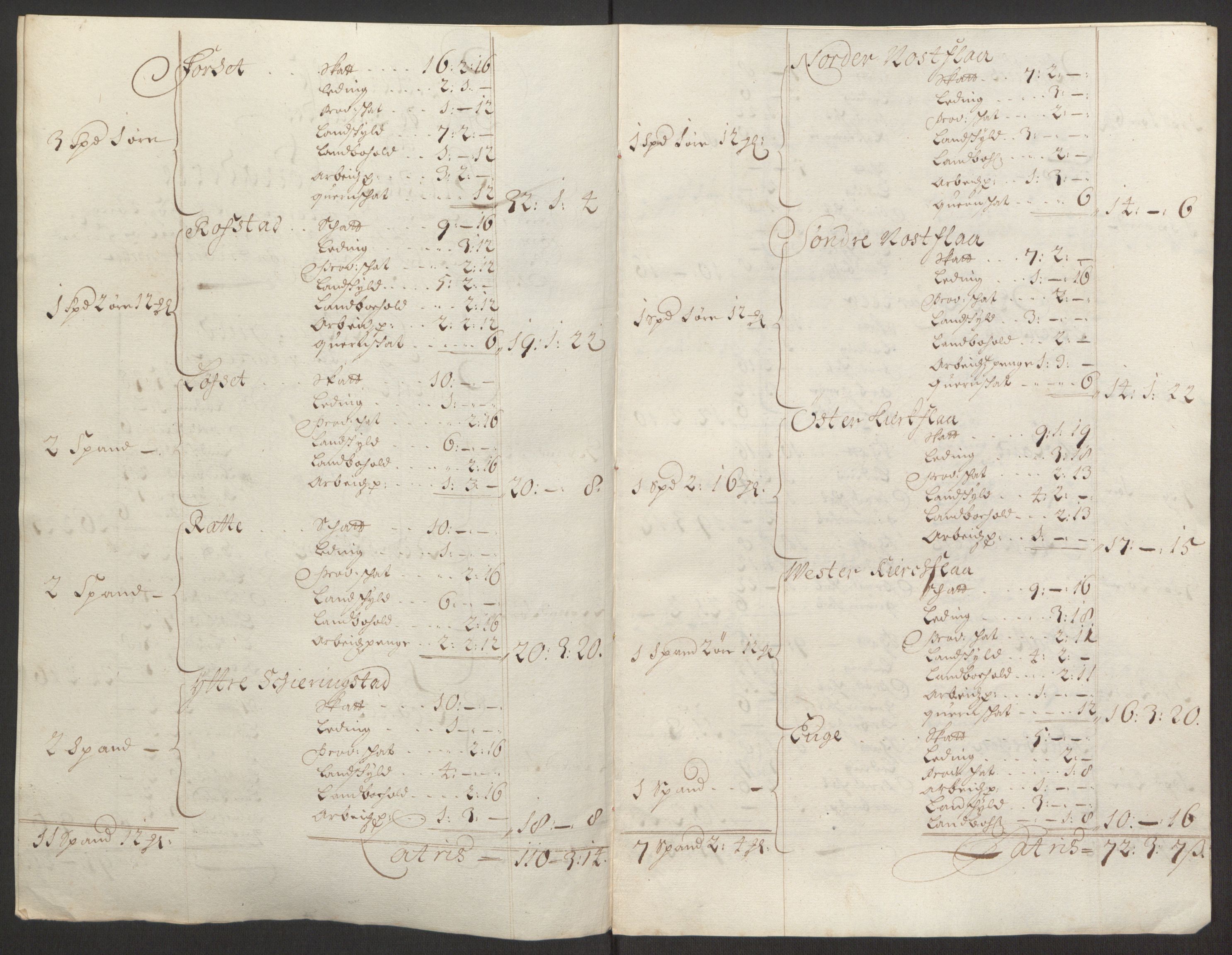 Rentekammeret inntil 1814, Reviderte regnskaper, Fogderegnskap, RA/EA-4092/R60/L3944: Fogderegnskap Orkdal og Gauldal, 1694, p. 420