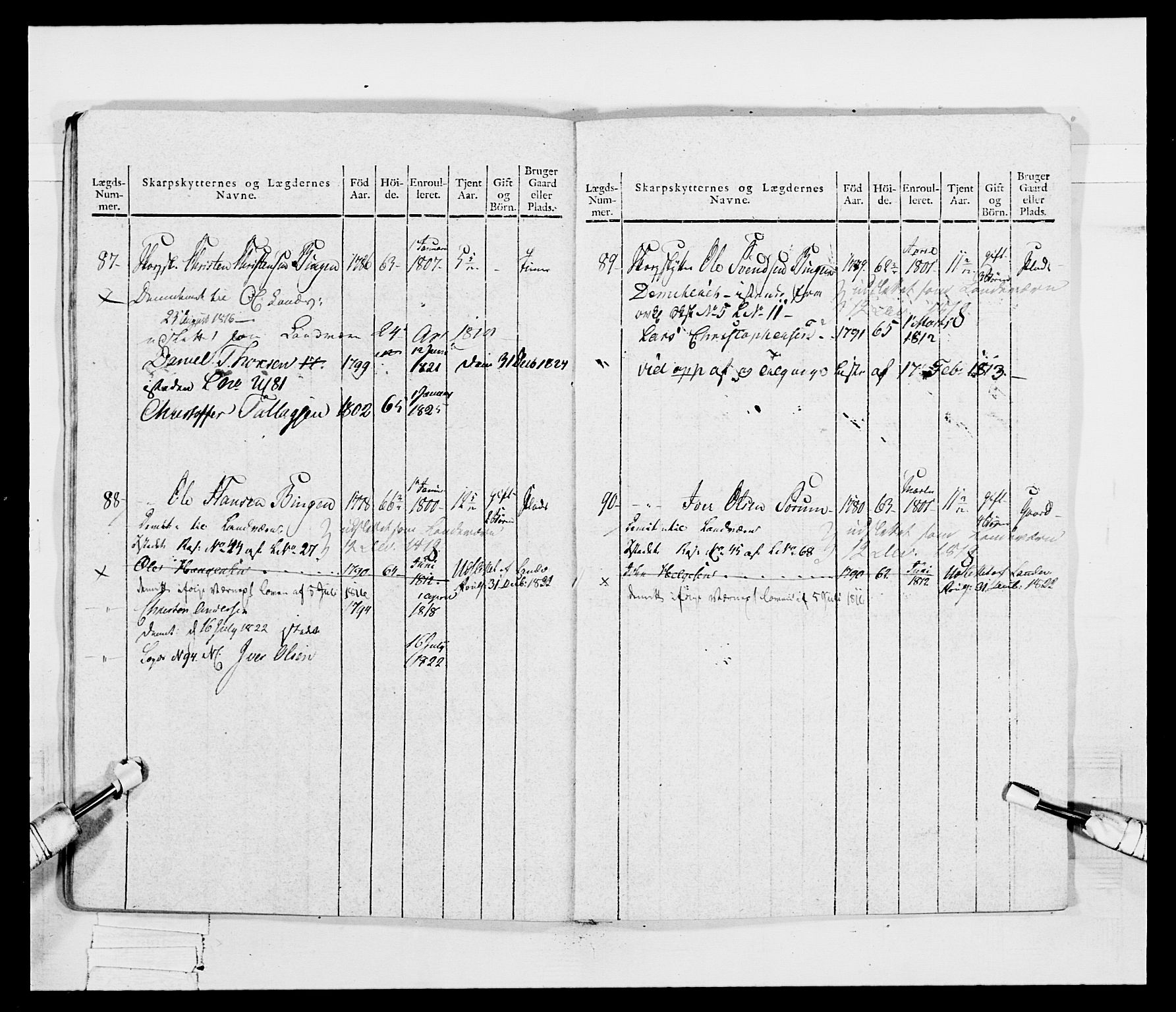 Generalitets- og kommissariatskollegiet, Det kongelige norske kommissariatskollegium, AV/RA-EA-5420/E/Eh/L0048: Akershusiske skarpskytterregiment, 1812, p. 346