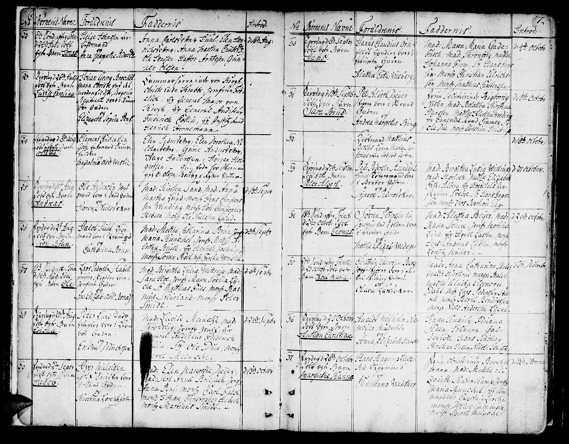 Ministerialprotokoller, klokkerbøker og fødselsregistre - Sør-Trøndelag, SAT/A-1456/602/L0104: Parish register (official) no. 602A02, 1774-1814, p. 6-7