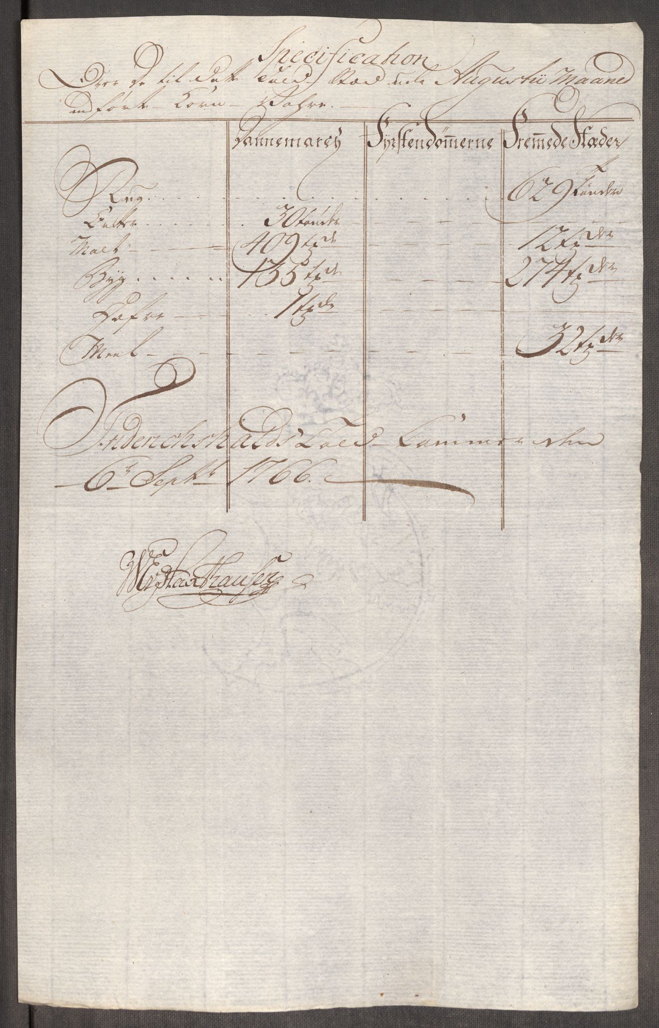 Rentekammeret inntil 1814, Realistisk ordnet avdeling, AV/RA-EA-4070/Oe/L0008: [Ø1]: Priskuranter, 1764-1768, p. 479