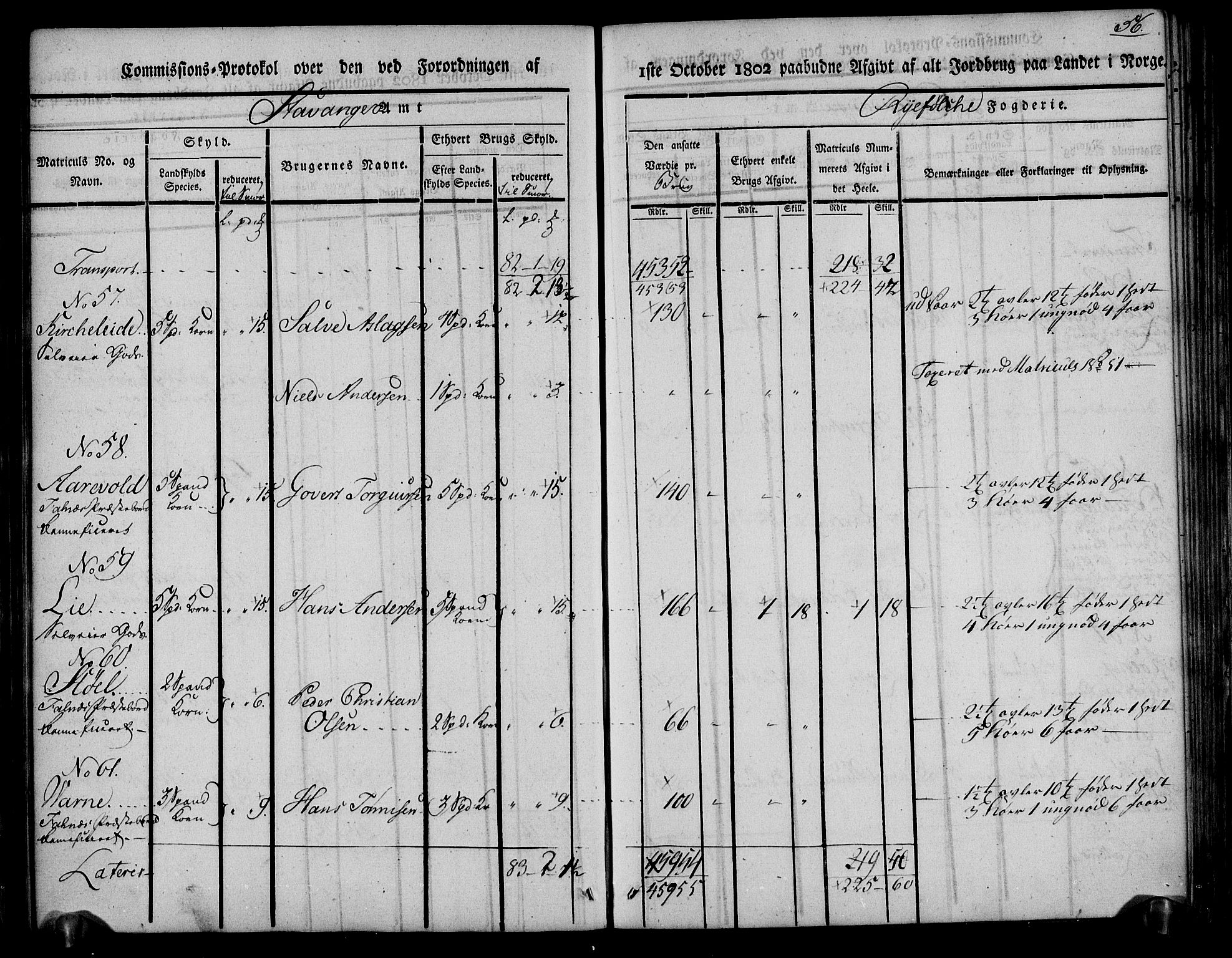 Rentekammeret inntil 1814, Realistisk ordnet avdeling, AV/RA-EA-4070/N/Ne/Nea/L0104: Ryfylke fogderi. Kommisjonsprotokoll for Stangeland, Avaldsnes, Skåre, Hetland og Leiranger skipreider, 1803, p. 63