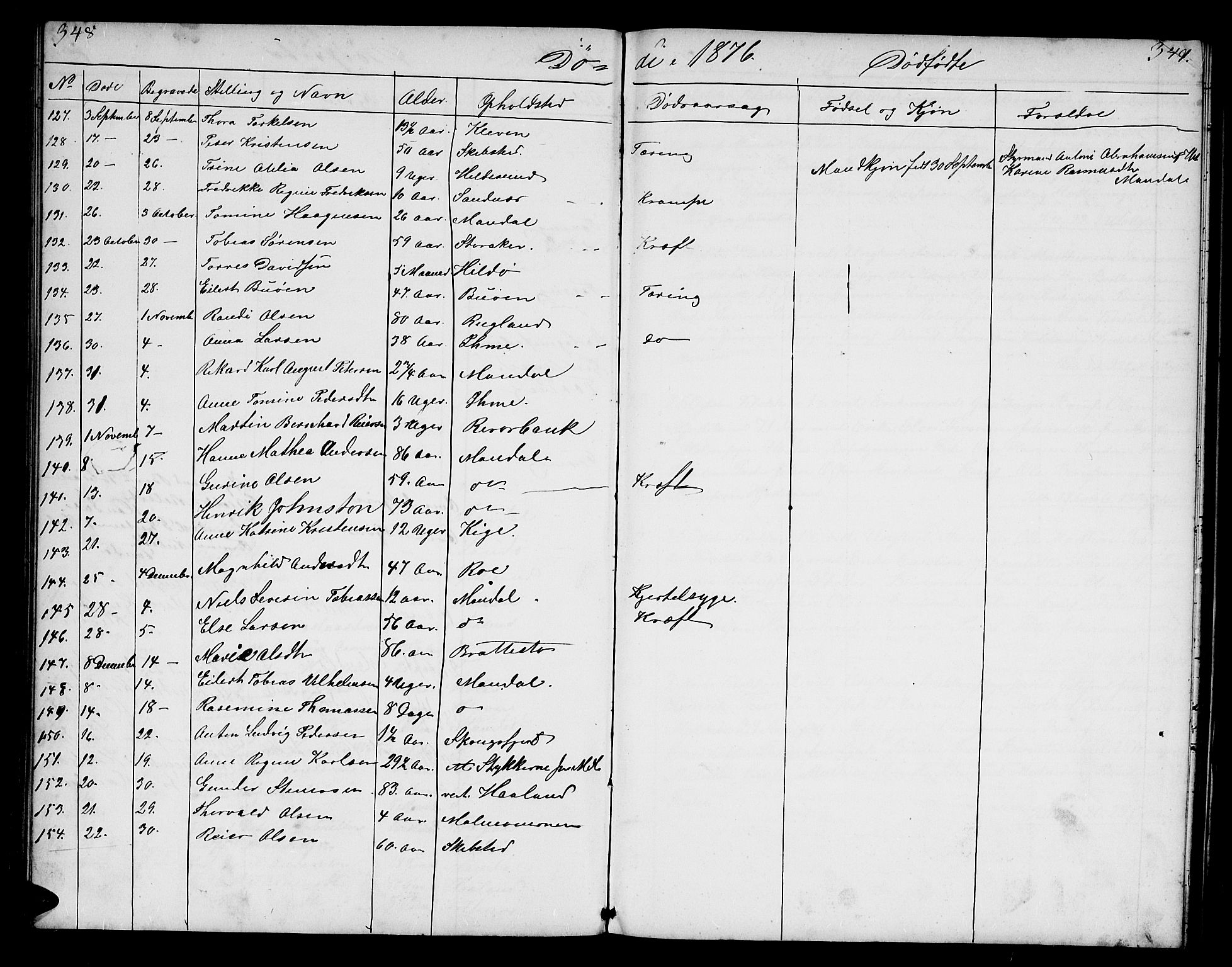 Mandal sokneprestkontor, AV/SAK-1111-0030/F/Fb/Fba/L0009: Parish register (copy) no. B 3, 1867-1877, p. 348-349