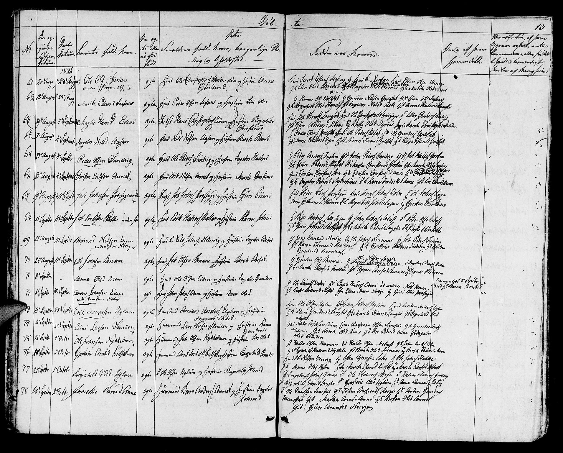 Ministerialprotokoller, klokkerbøker og fødselsregistre - Sør-Trøndelag, SAT/A-1456/695/L1143: Parish register (official) no. 695A05 /1, 1824-1842, p. 13