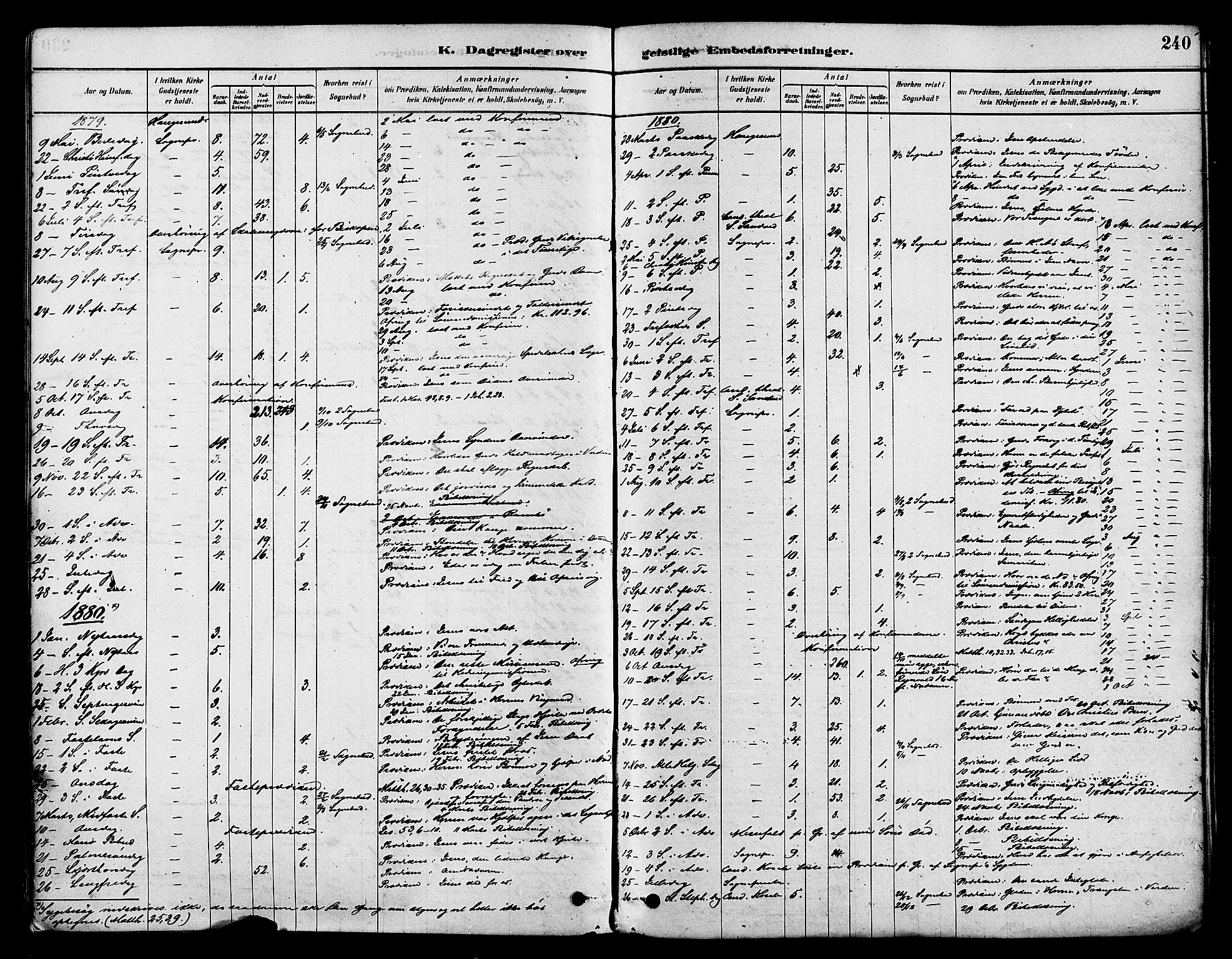 Haugesund sokneprestkontor, AV/SAST-A -101863/H/Ha/Haa/L0001: Parish register (official) no. A 1, 1878-1885, p. 240