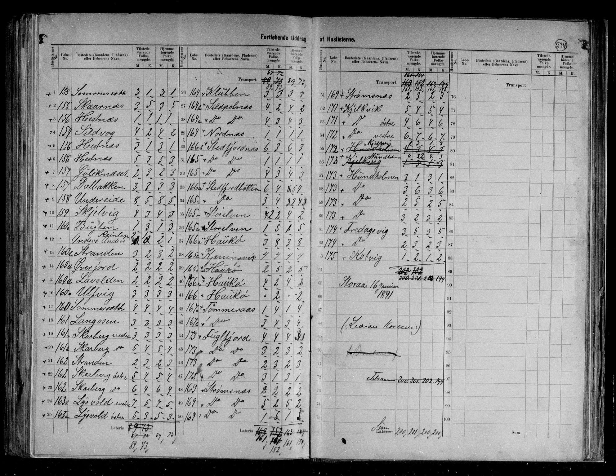 RA, 1891 census for 1850 Tysfjord, 1891, p. 5