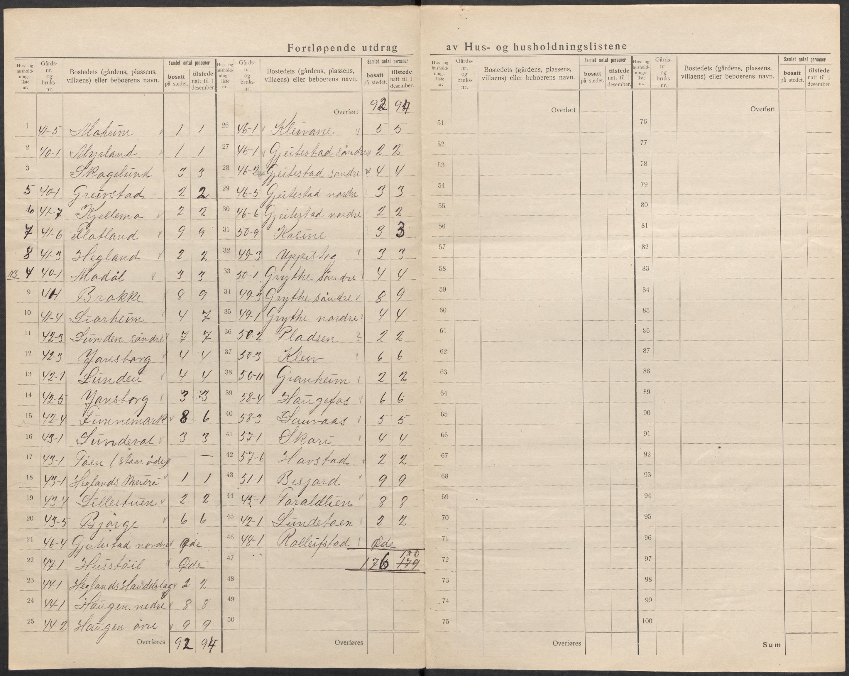 SAKO, 1920 census for Fyresdal, 1920, p. 21