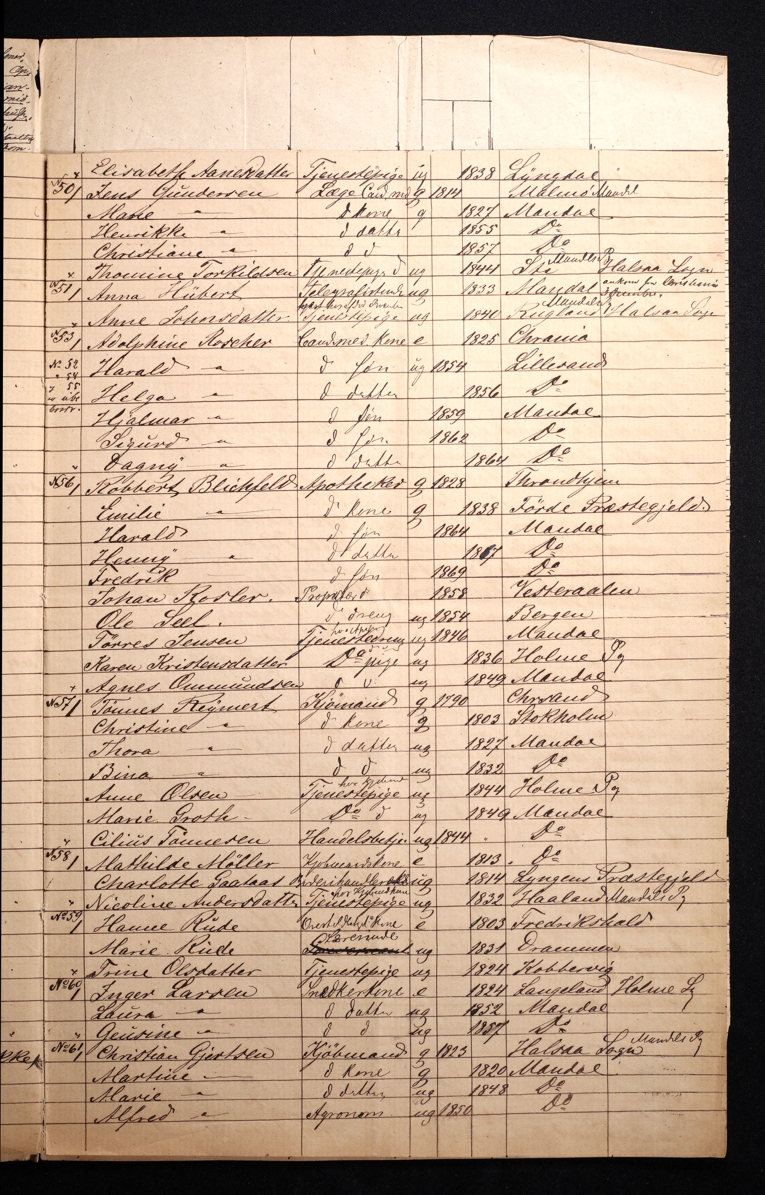 RA, 1870 census for 1002 Mandal, 1870, p. 23