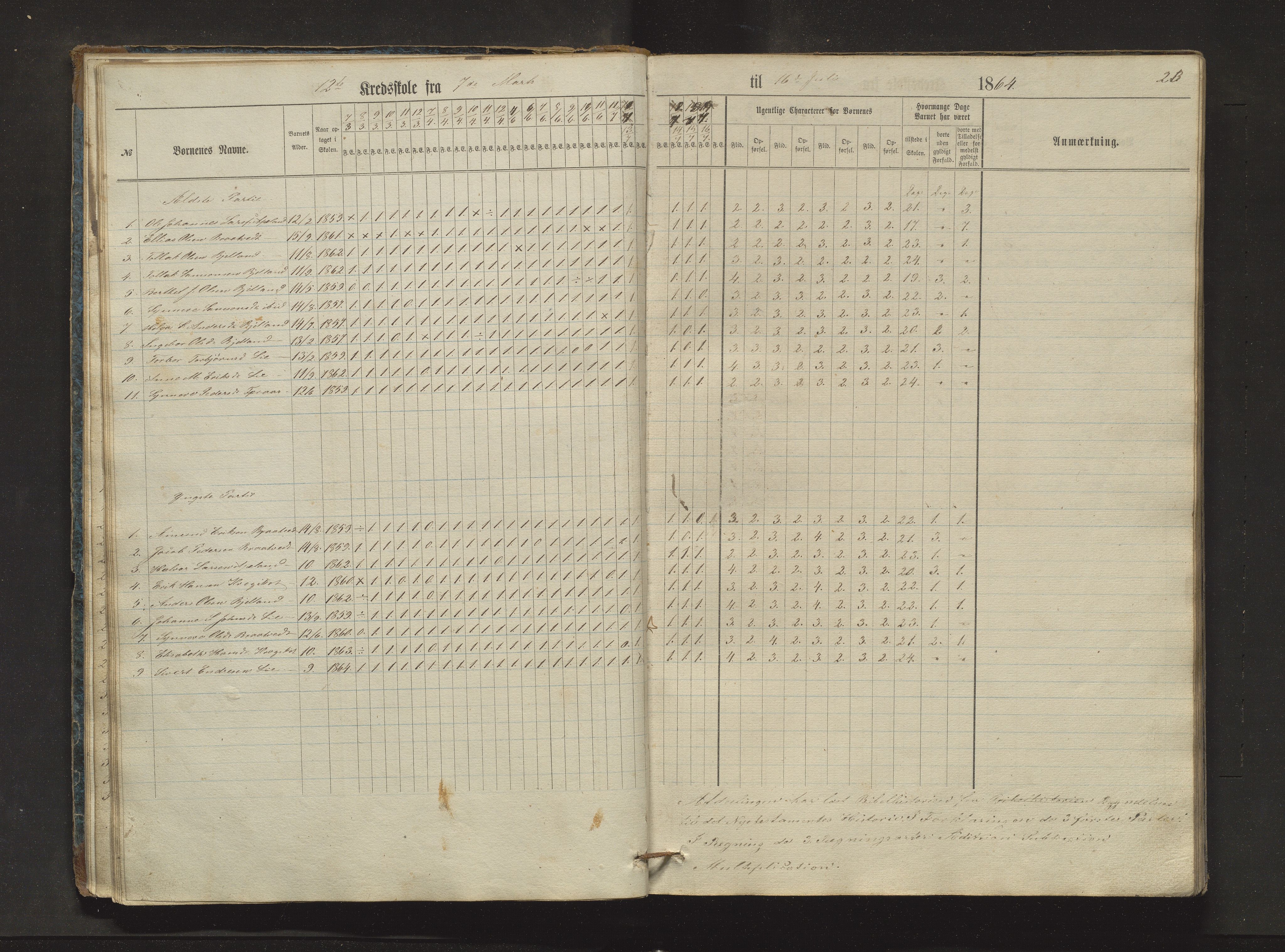 Sveio kommune. Barneskulane, IKAH/1216-231/F/Fa/L0024: Skuleprotokoll for Bråtvedt og Kvalvåg krinsar, 1862-1872, p. 21