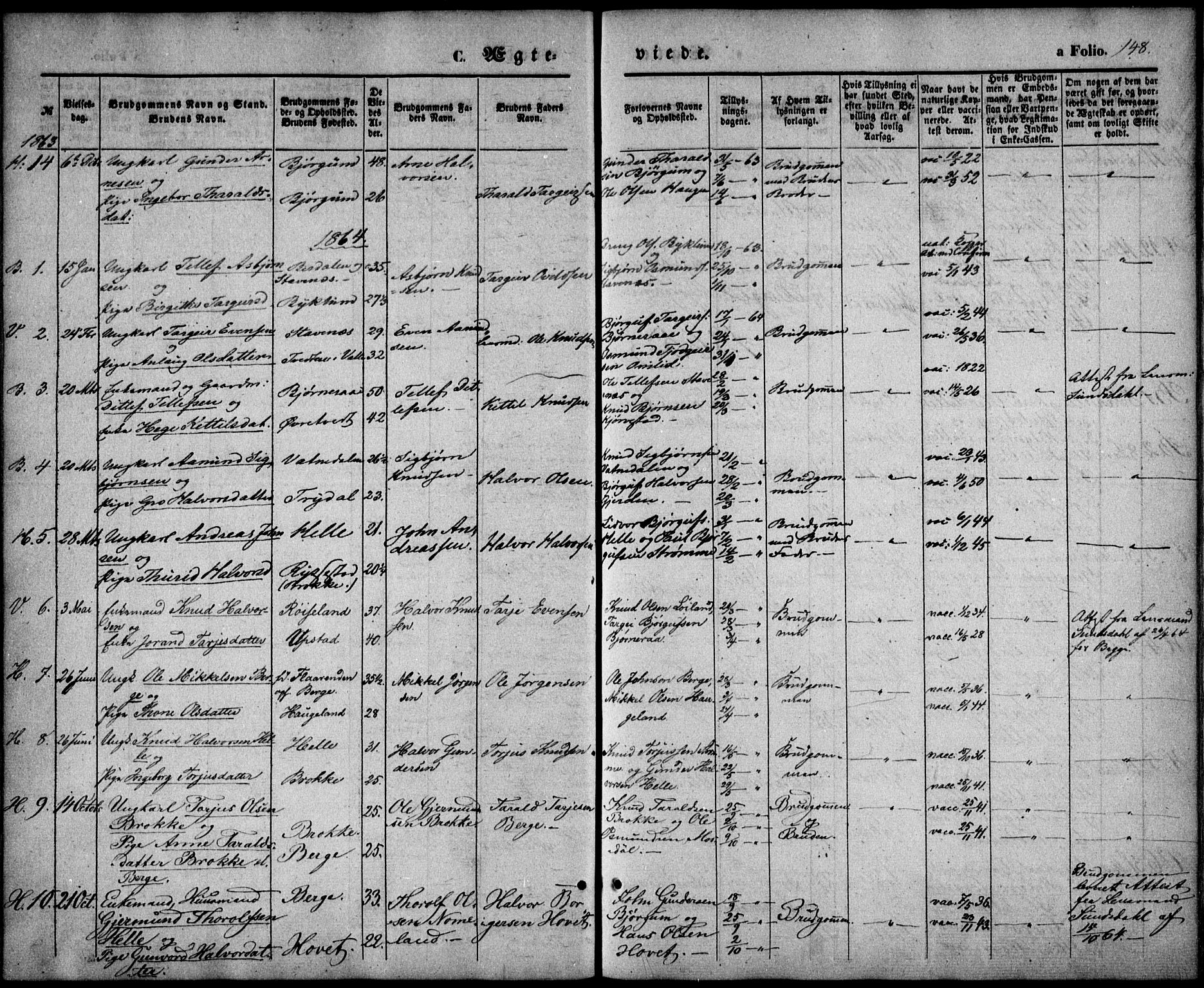 Valle sokneprestkontor, SAK/1111-0044/F/Fa/Fac/L0007: Parish register (official) no. A 7, 1854-1868, p. 148