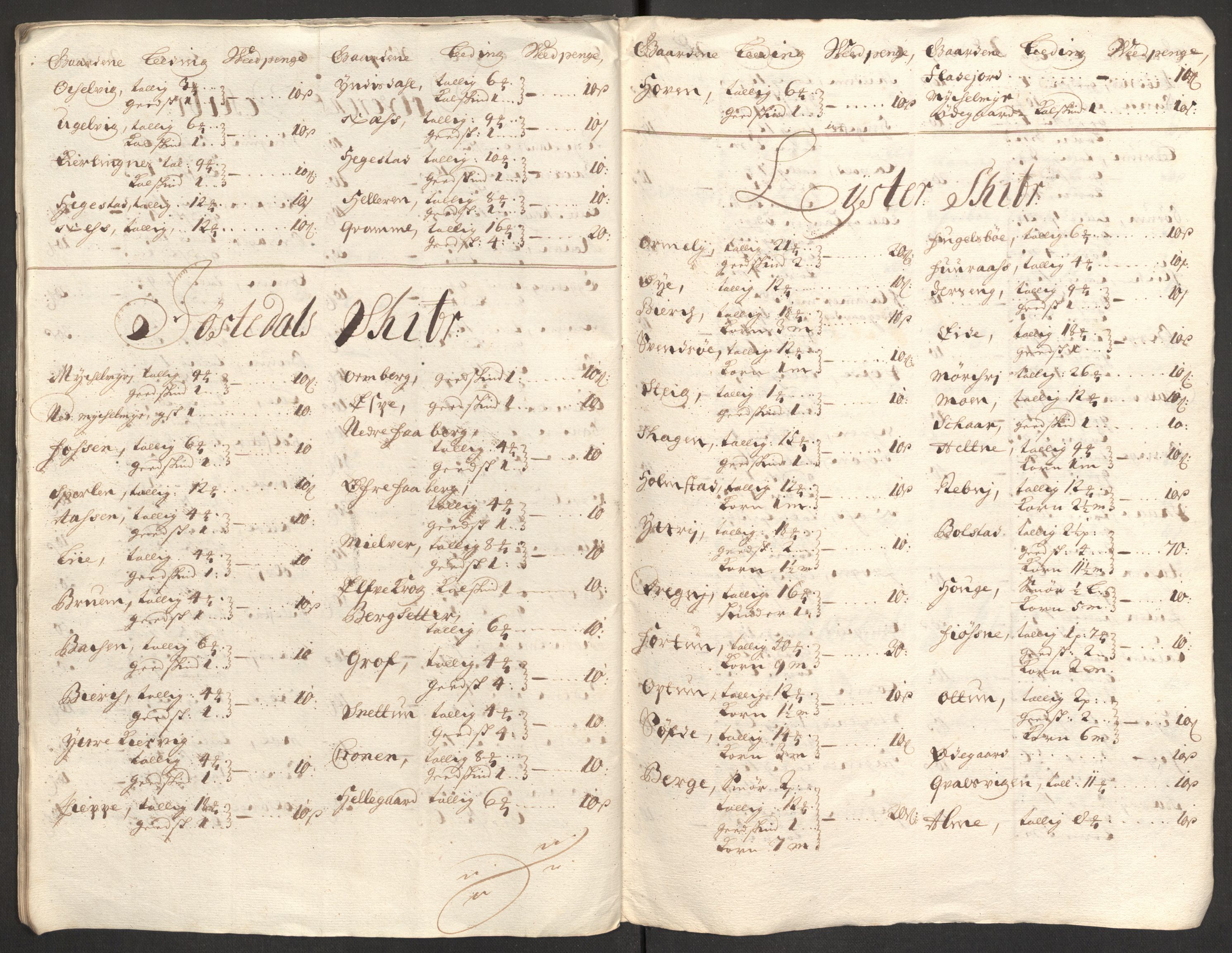 Rentekammeret inntil 1814, Reviderte regnskaper, Fogderegnskap, AV/RA-EA-4092/R52/L3313: Fogderegnskap Sogn, 1703-1704, p. 99