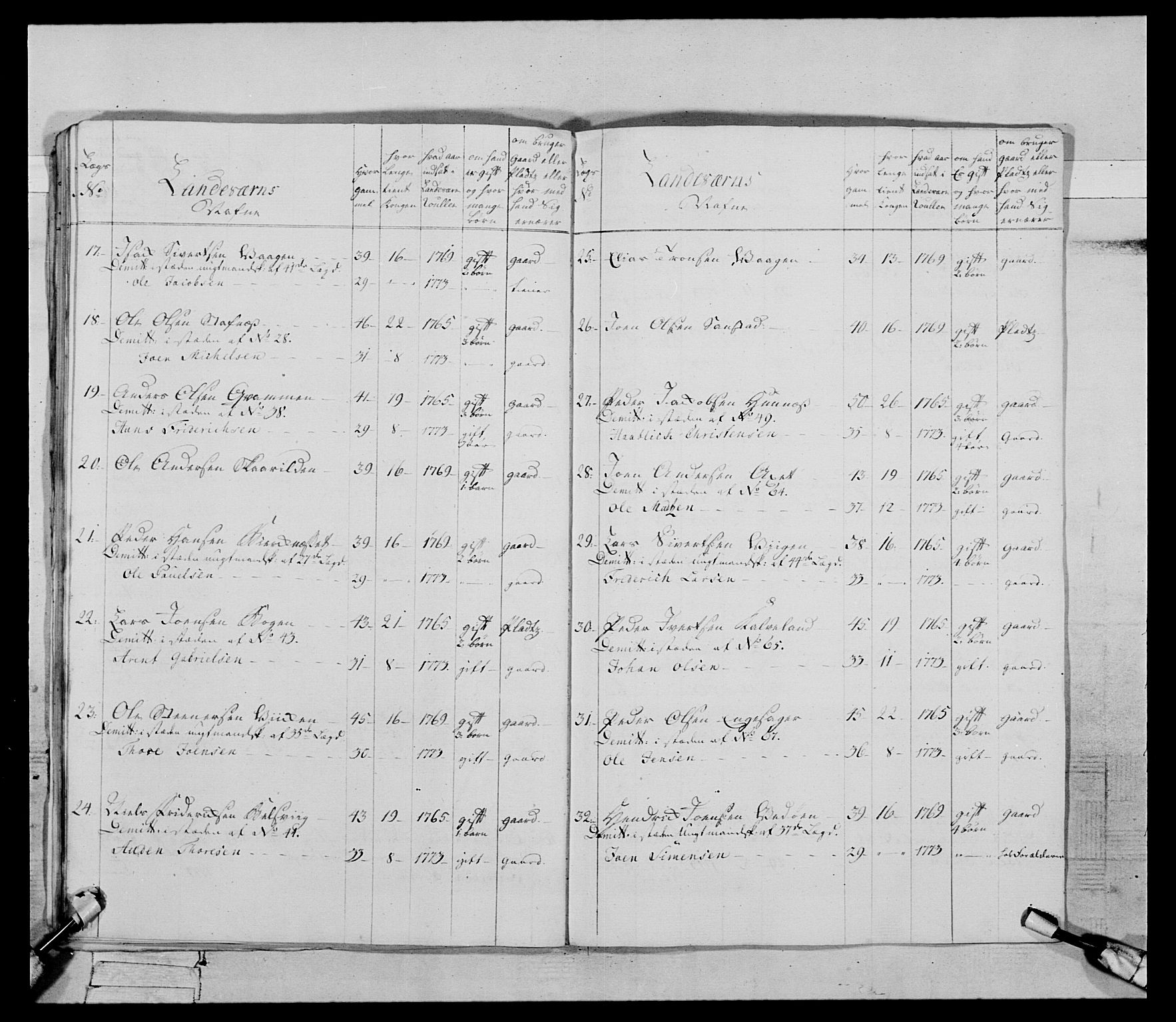 Generalitets- og kommissariatskollegiet, Det kongelige norske kommissariatskollegium, AV/RA-EA-5420/E/Eh/L0085: 3. Trondheimske nasjonale infanteriregiment, 1773-1775, p. 109