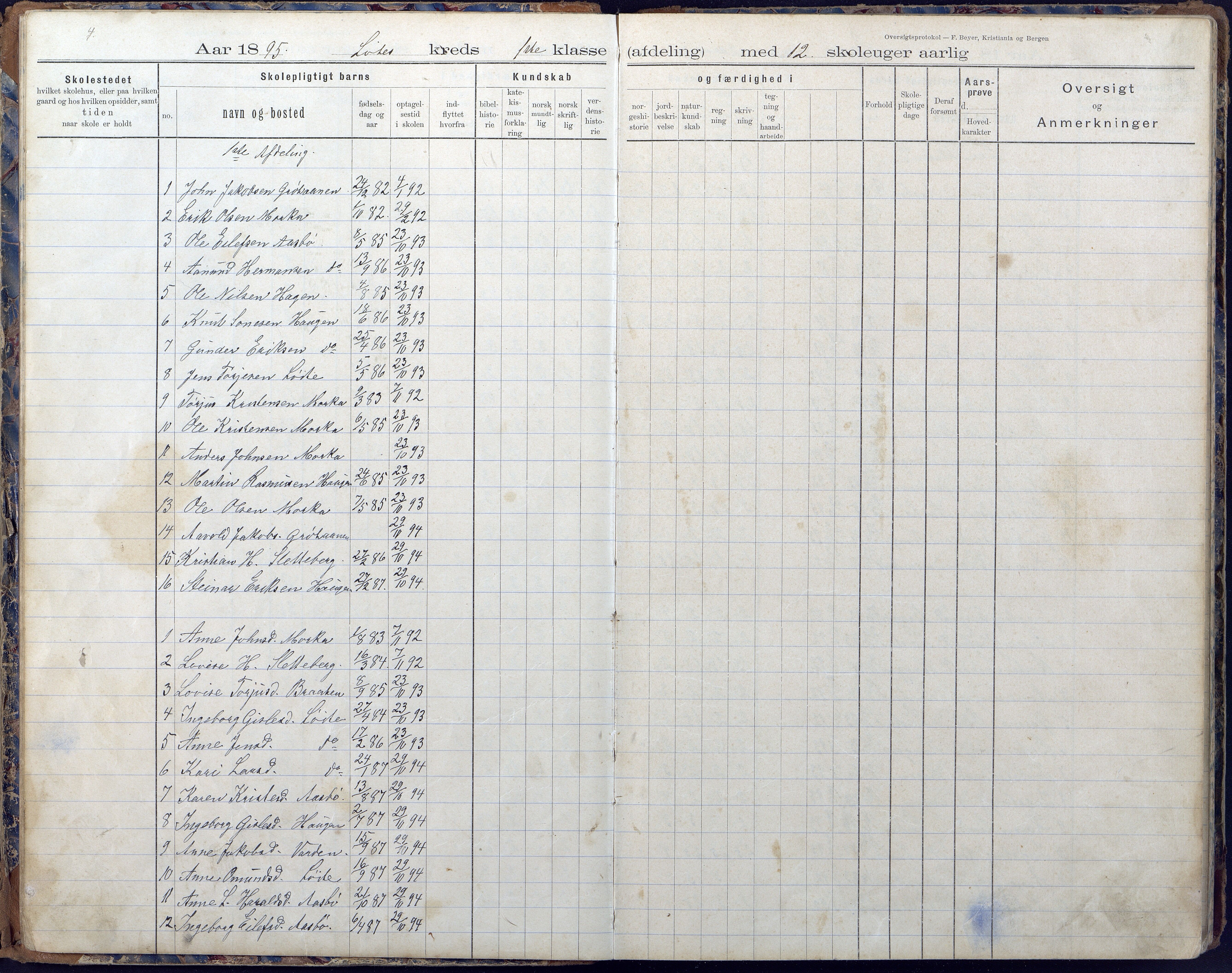 Gjerstad Kommune, Vestøl-Ljaadal-Trydal-Løite, AAKS/KA0911-550e/F02/L0001: Karakterprotokoll Løite-Vestøl skole, 1892-1901, p. 5