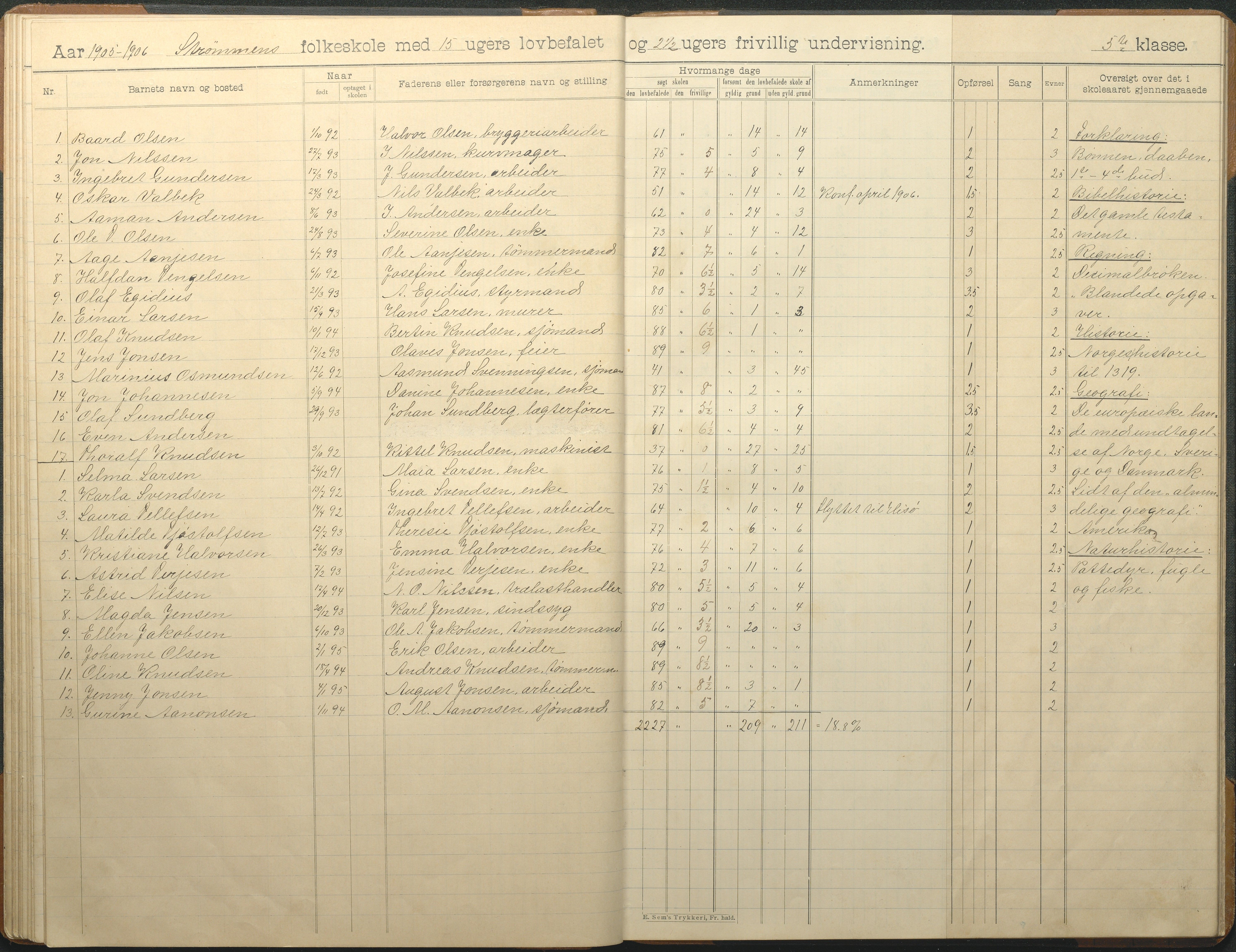 Øyestad kommune frem til 1979, AAKS/KA0920-PK/06/06G/L0010: Skoleprotokoll, 1902-1910