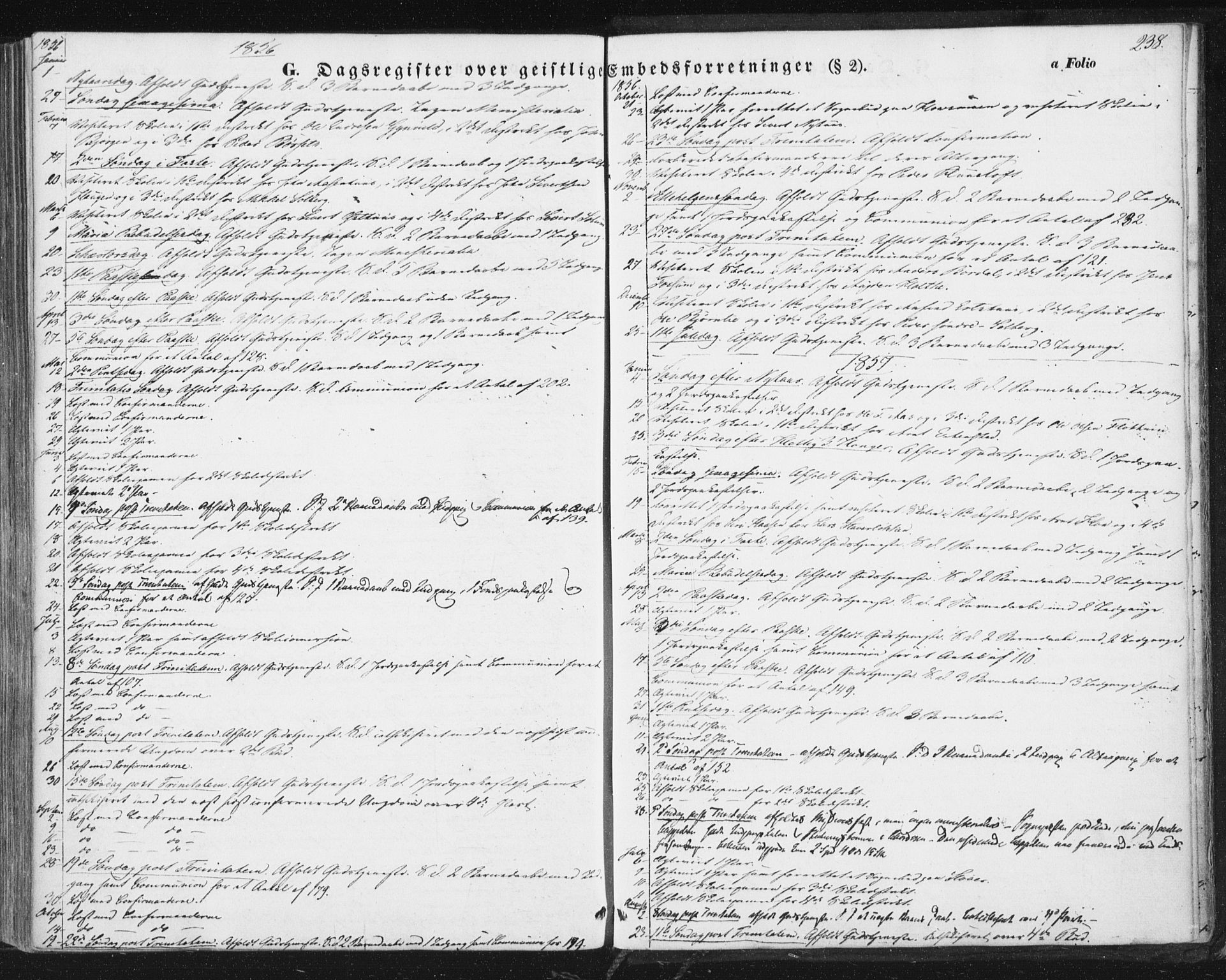 Ministerialprotokoller, klokkerbøker og fødselsregistre - Sør-Trøndelag, SAT/A-1456/689/L1038: Parish register (official) no. 689A03, 1848-1872, p. 238