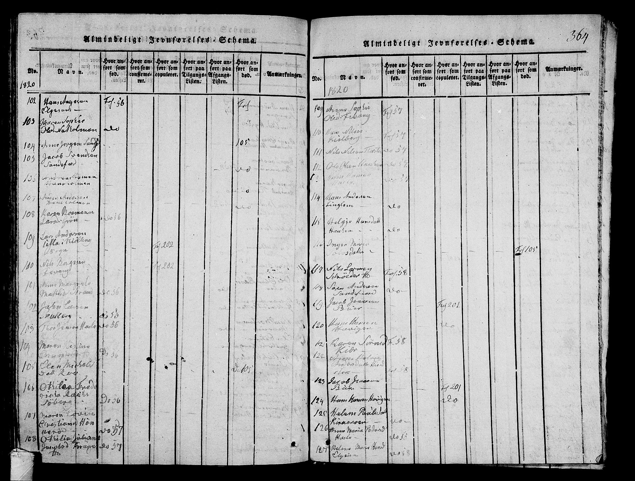 Sandar kirkebøker, AV/SAKO-A-243/G/Ga/L0001: Parish register (copy) no. 1, 1814-1835, p. 364