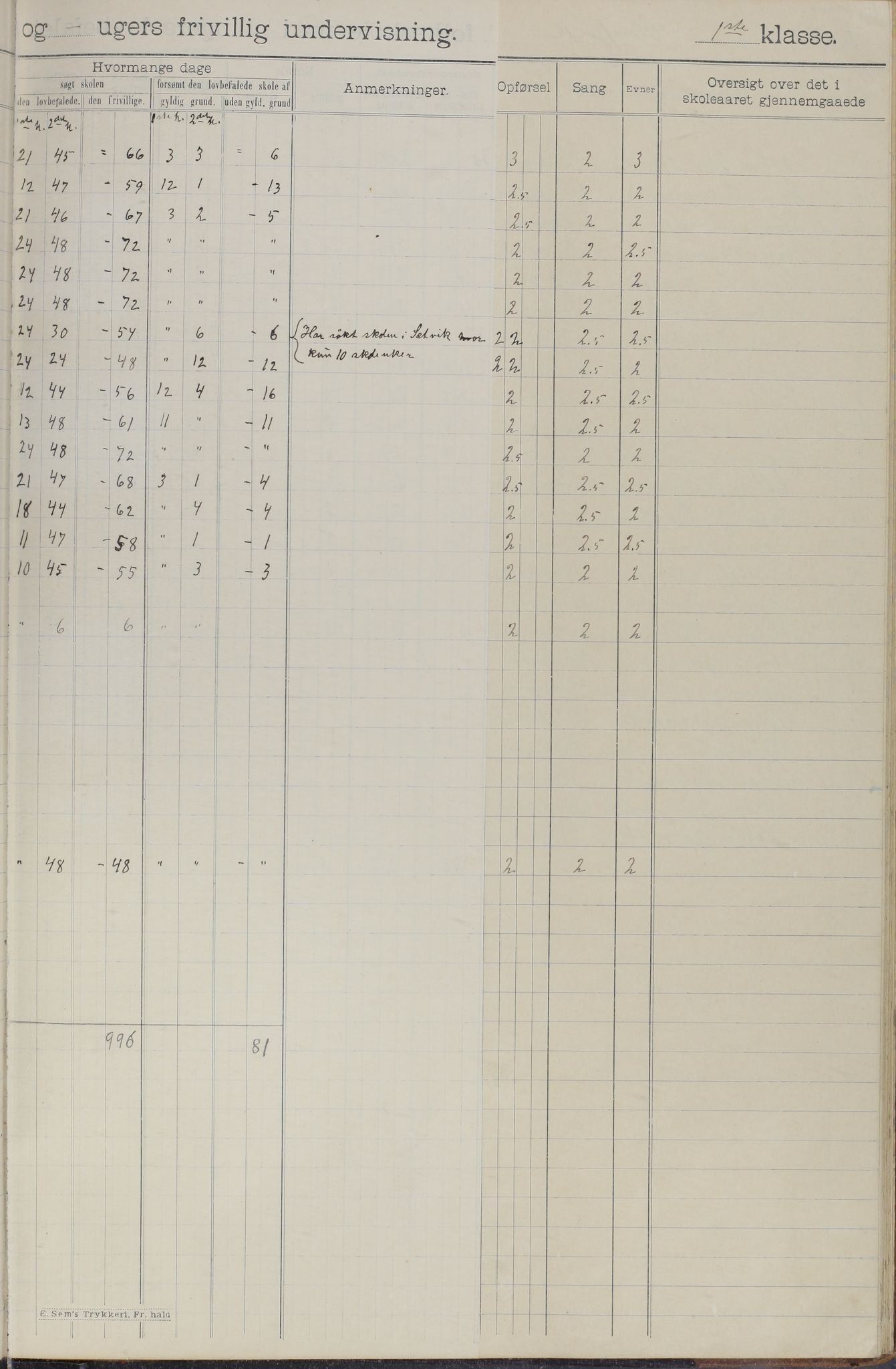 Meløy kommune. Glomfjord skolekrets, AIN/K-18370.510.06/442/L0002: Protokoll, 1902-1917