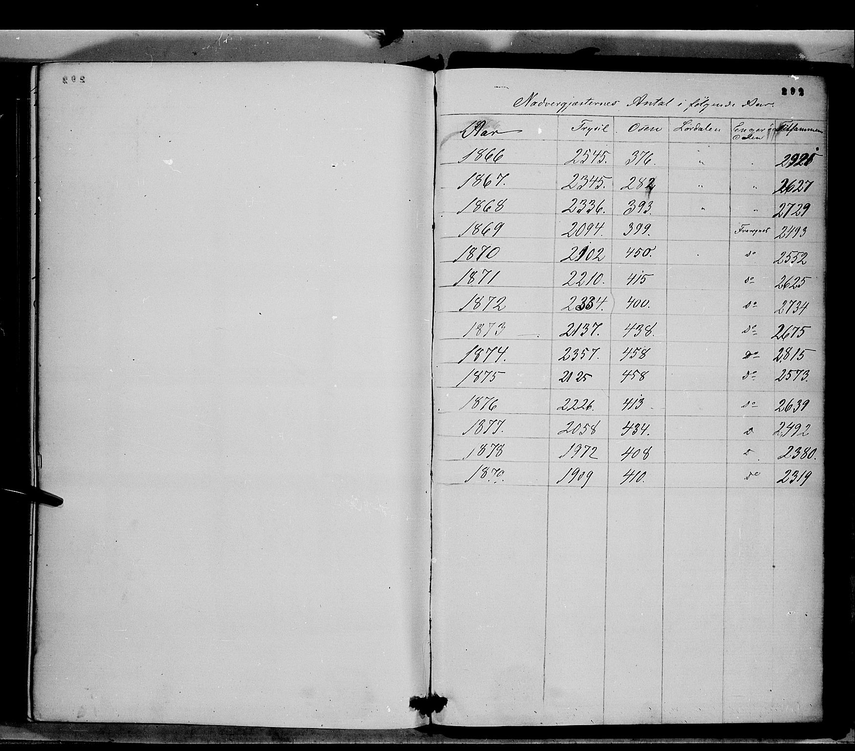 Trysil prestekontor, SAH/PREST-046/H/Ha/Haa/L0006: Parish register (official) no. 6, 1866-1873, p. 292