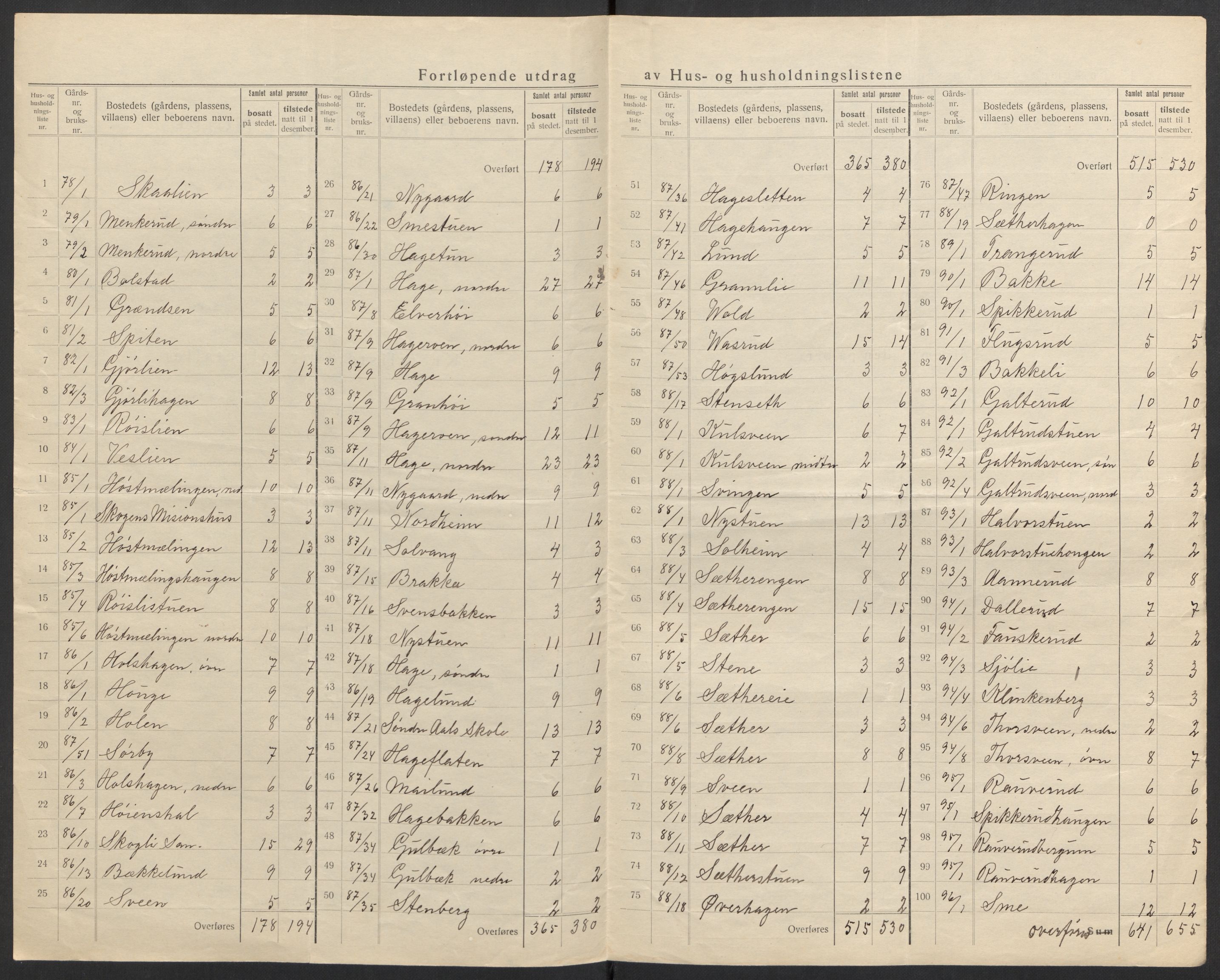 SAH, 1920 census for Fåberg, 1920, p. 31