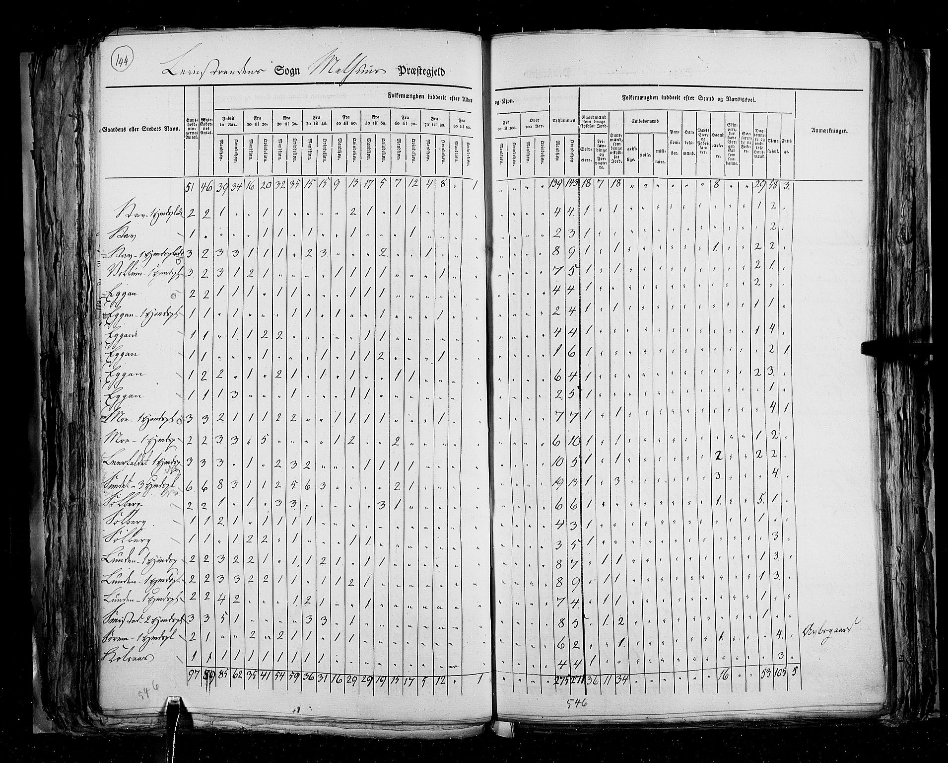 RA, Census 1825, vol. 16: Søndre Trondhjem amt, 1825, p. 144