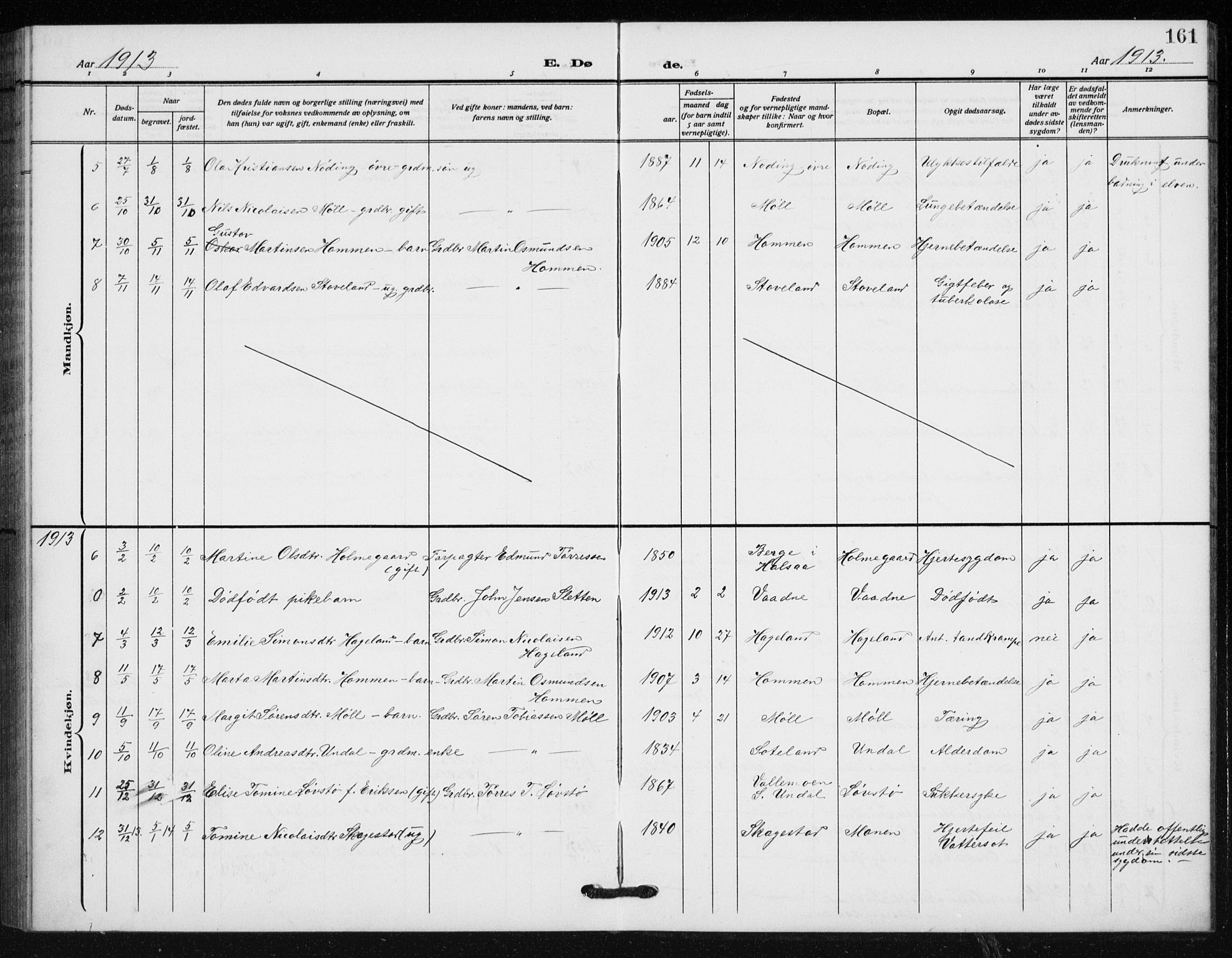 Holum sokneprestkontor, AV/SAK-1111-0022/F/Fb/Fba/L0006: Parish register (copy) no. B 6, 1910-1936, p. 161