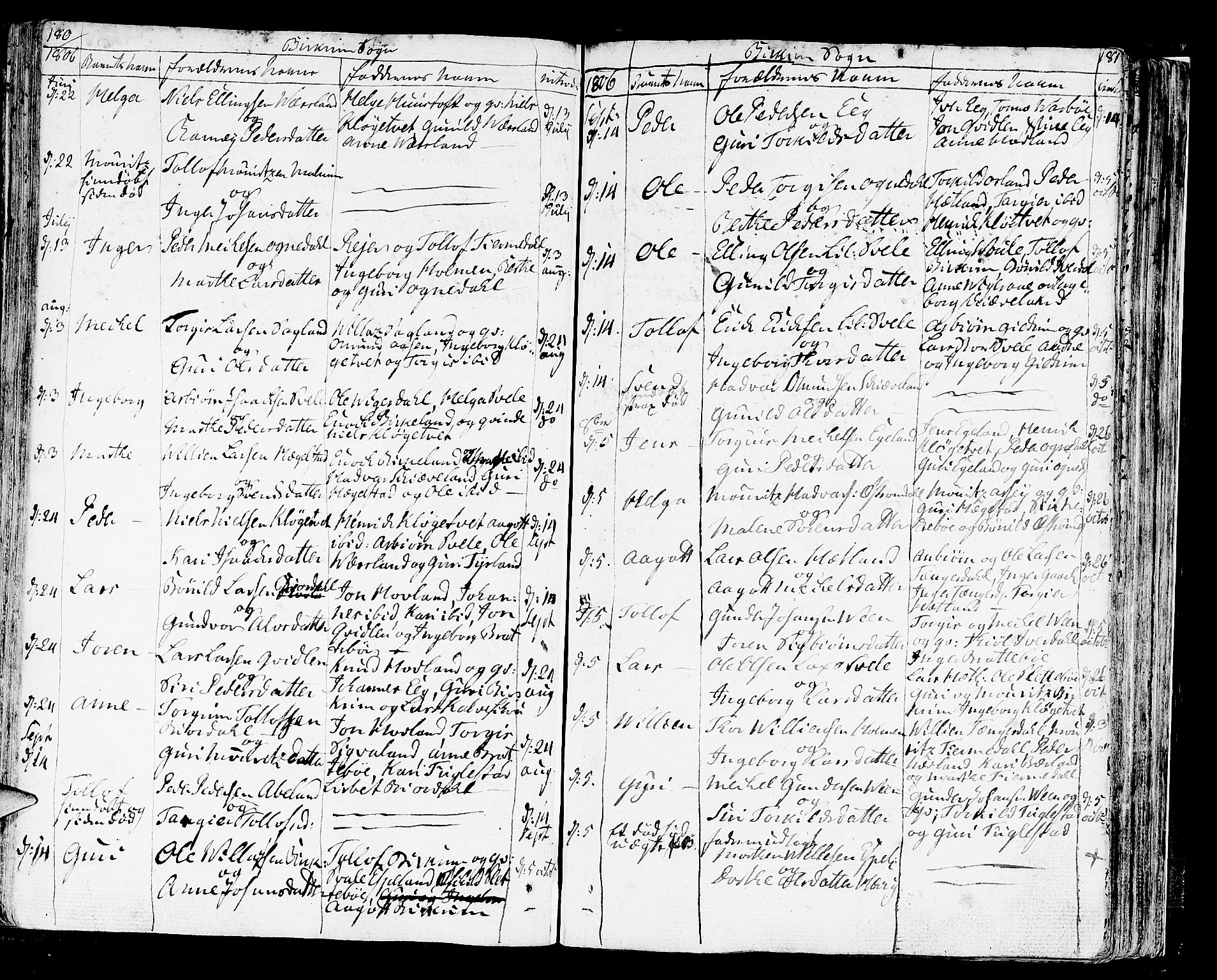 Helleland sokneprestkontor, AV/SAST-A-101810: Parish register (official) no. A 3 /2, 1791-1817, p. 180-181