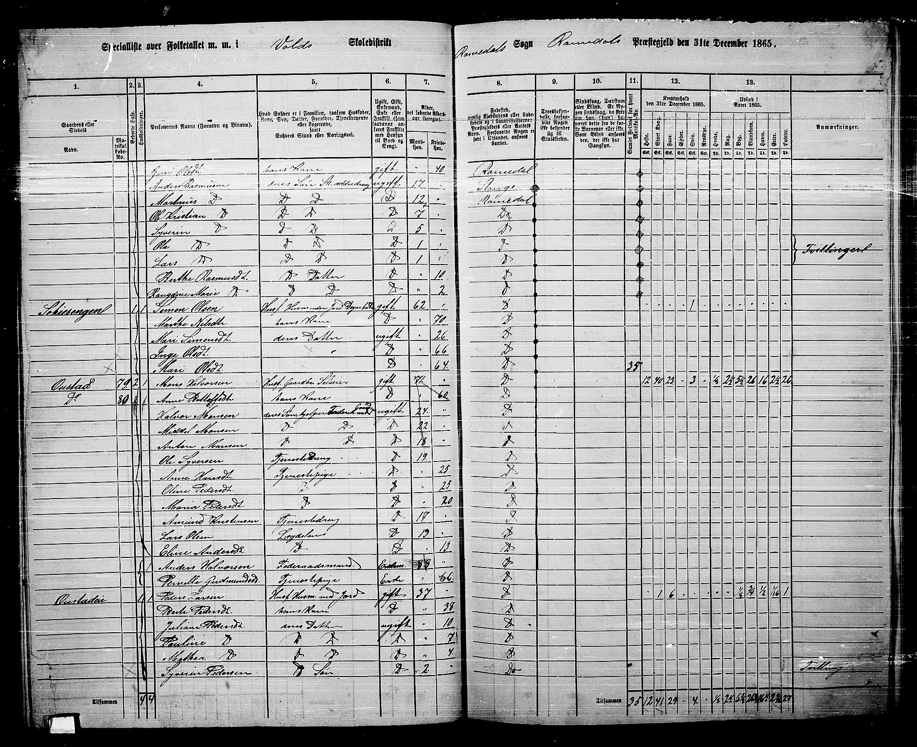 RA, 1865 census for Romedal, 1865, p. 68