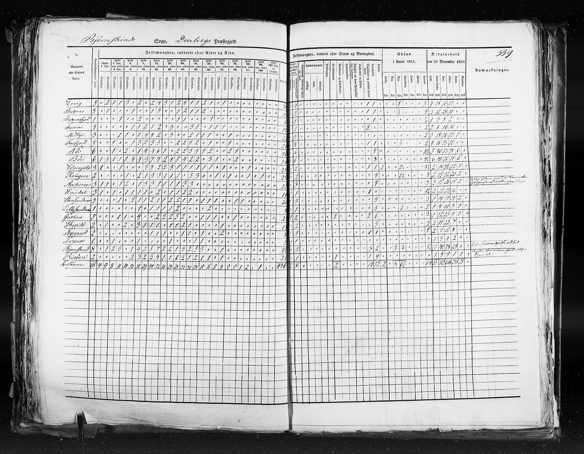 RA, Census 1835, vol. 9: Nordre Trondhjem amt, Nordland amt og Finnmarken amt, 1835, p. 339