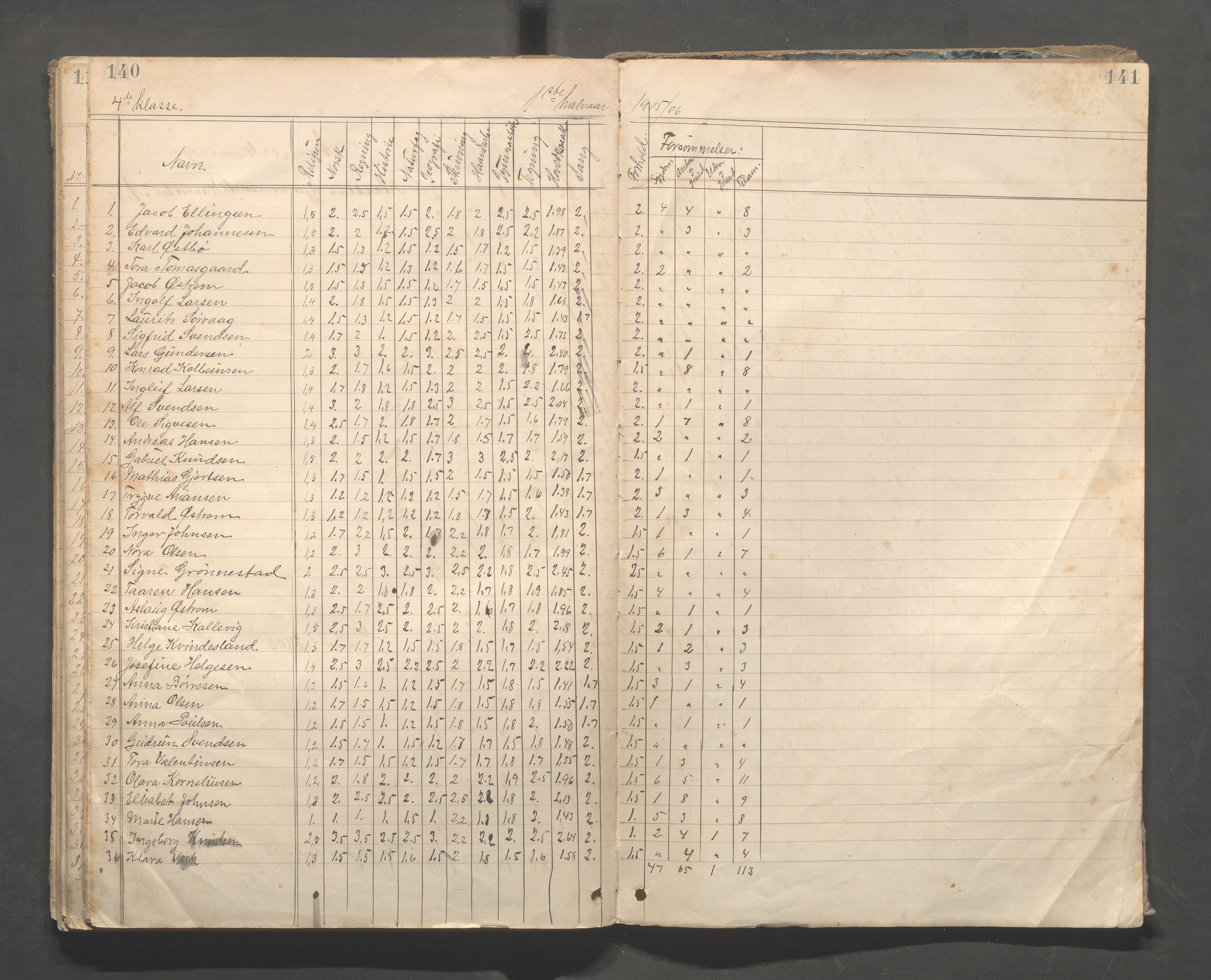 Kopervik Kommune - Kopervik skole, IKAR/K-102472/H/L0010: Skoleprotokoll 3. og 4.klasse, 1889-1906, p. 140-141