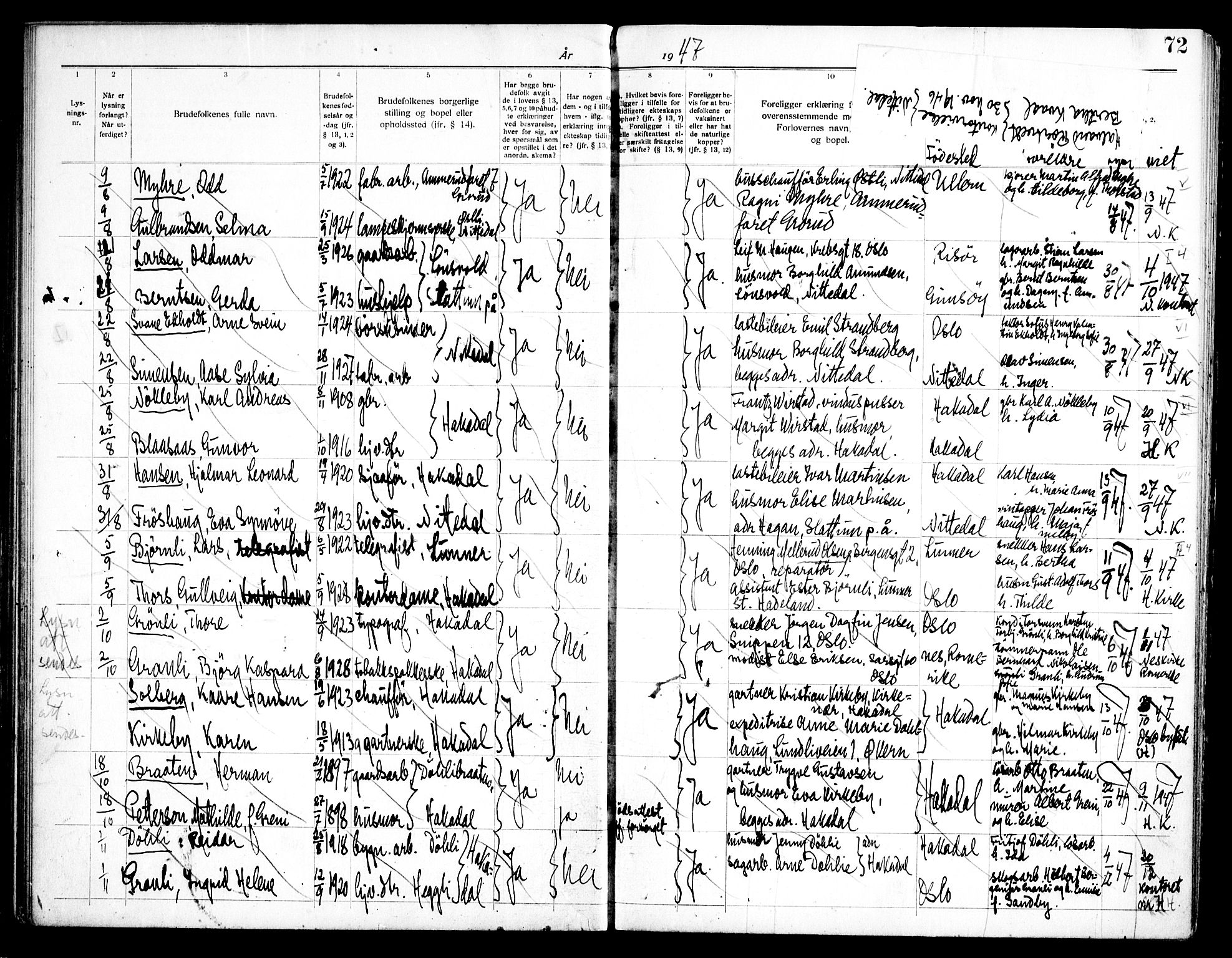 Nittedal prestekontor Kirkebøker, SAO/A-10365a/H/Ha/L0001: Banns register no. 1, 1919-1953, p. 72