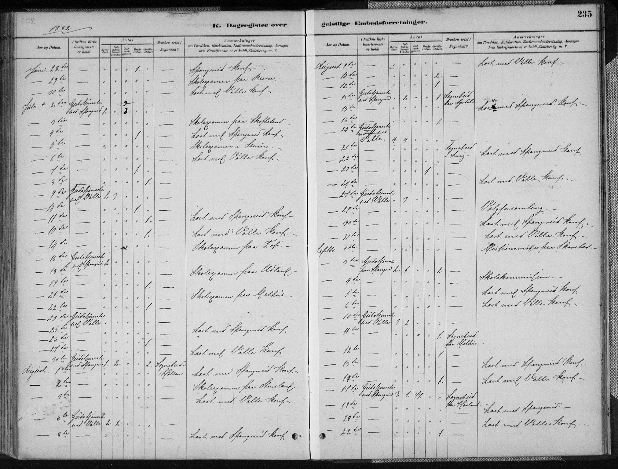 Sør-Audnedal sokneprestkontor, AV/SAK-1111-0039/F/Fa/Fab/L0009: Parish register (official) no. A 9, 1880-1895, p. 235