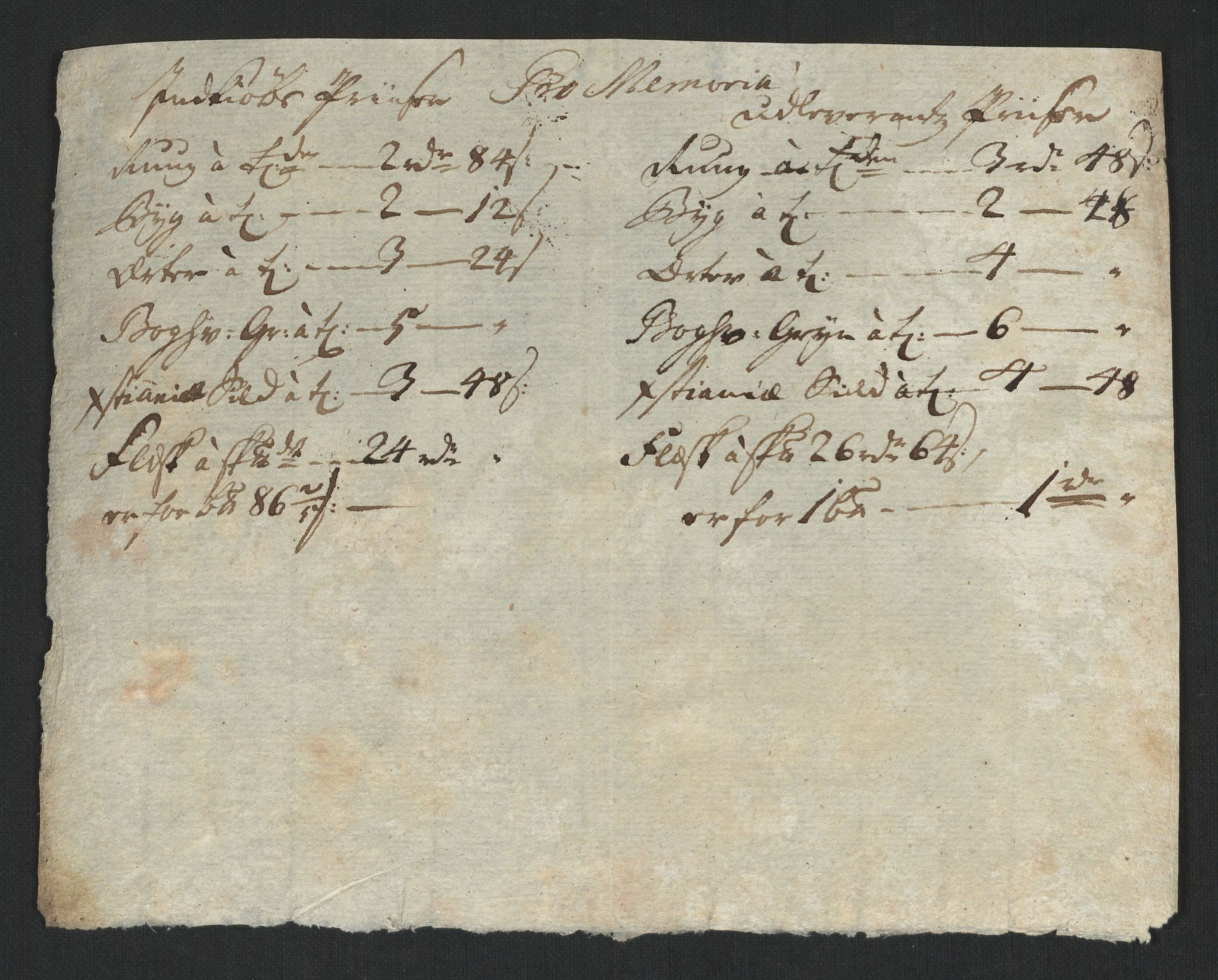 Larvik grevskap, AV/SAKO-A-1056/F/Fk/Fke/L0001: Diverse regnskapssaker, 1729-1810, p. 488