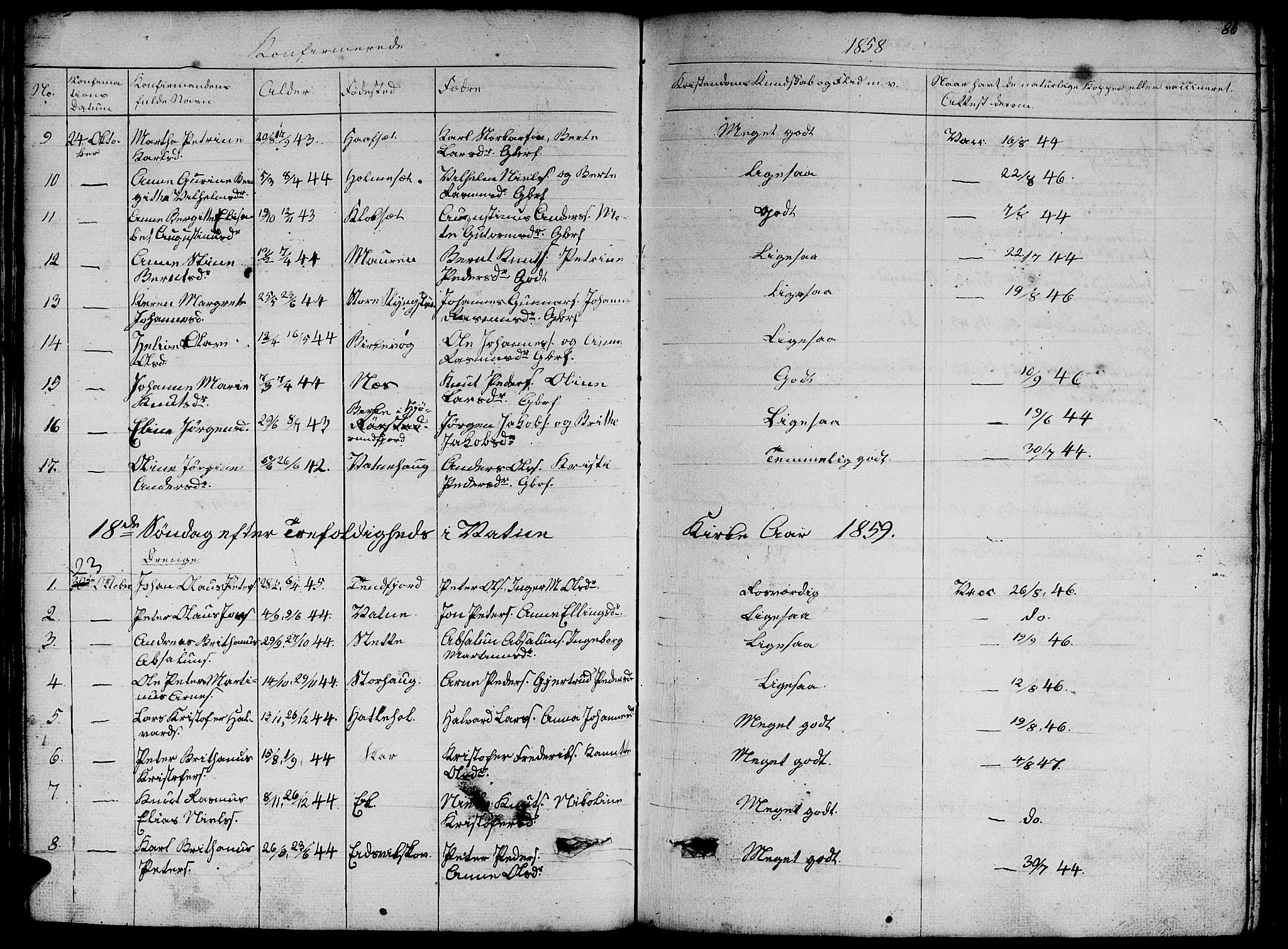 Ministerialprotokoller, klokkerbøker og fødselsregistre - Møre og Romsdal, AV/SAT-A-1454/524/L0363: Parish register (copy) no. 524C04, 1855-1864, p. 86